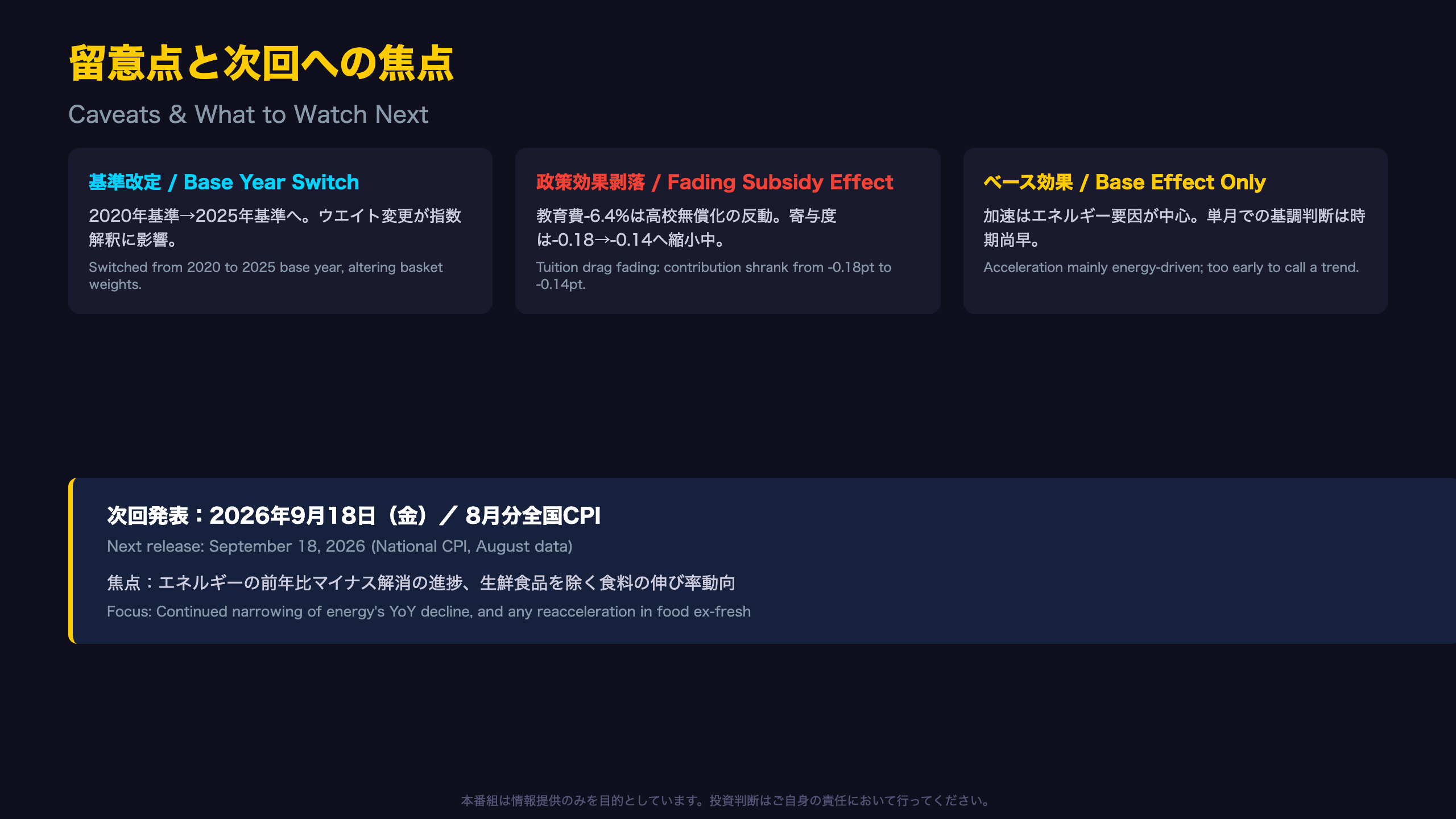 コアコアCPIは緩やかな鈍化トレンド継続
