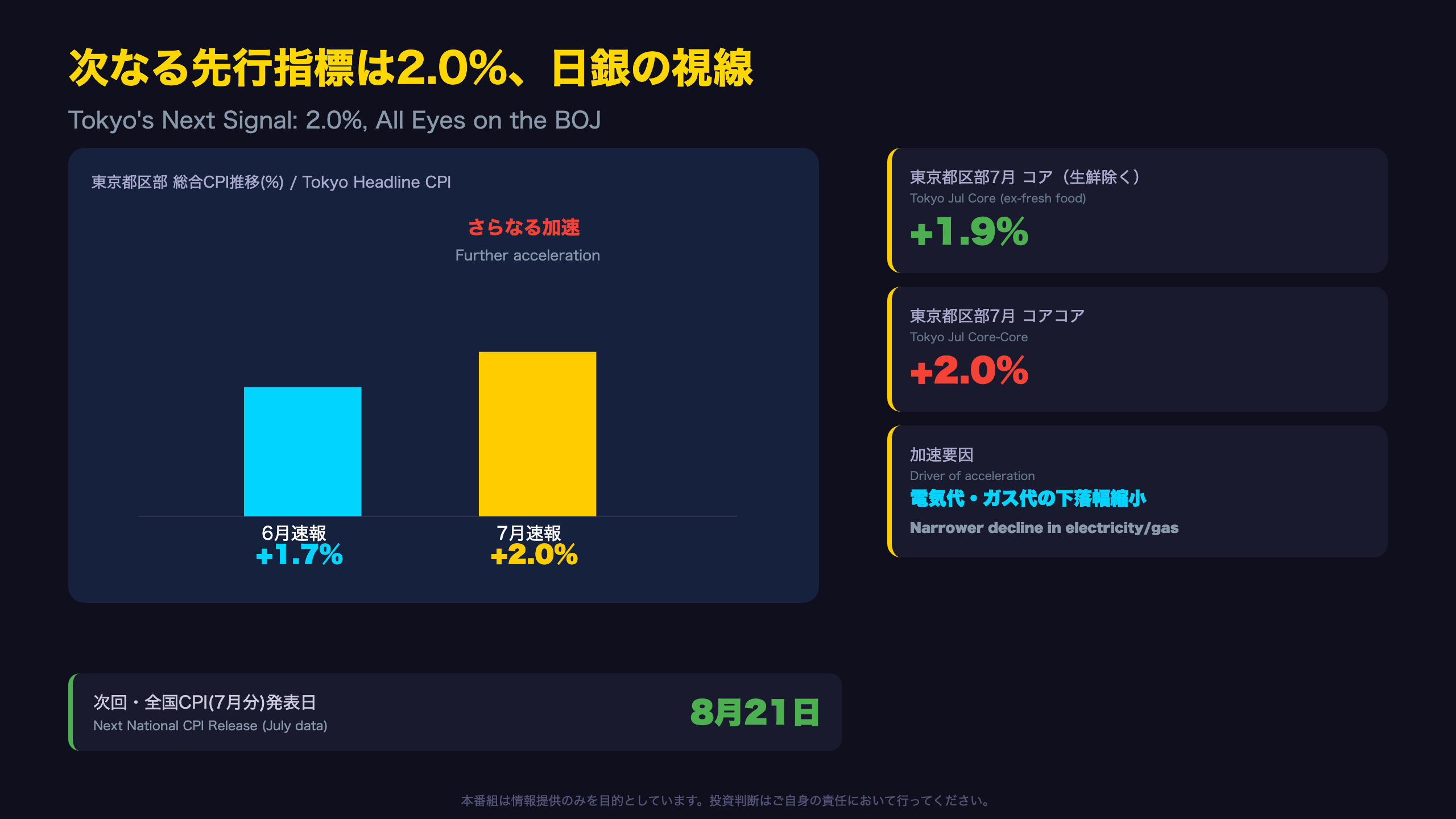 次なる先行指標は2.0%、日銀の視線