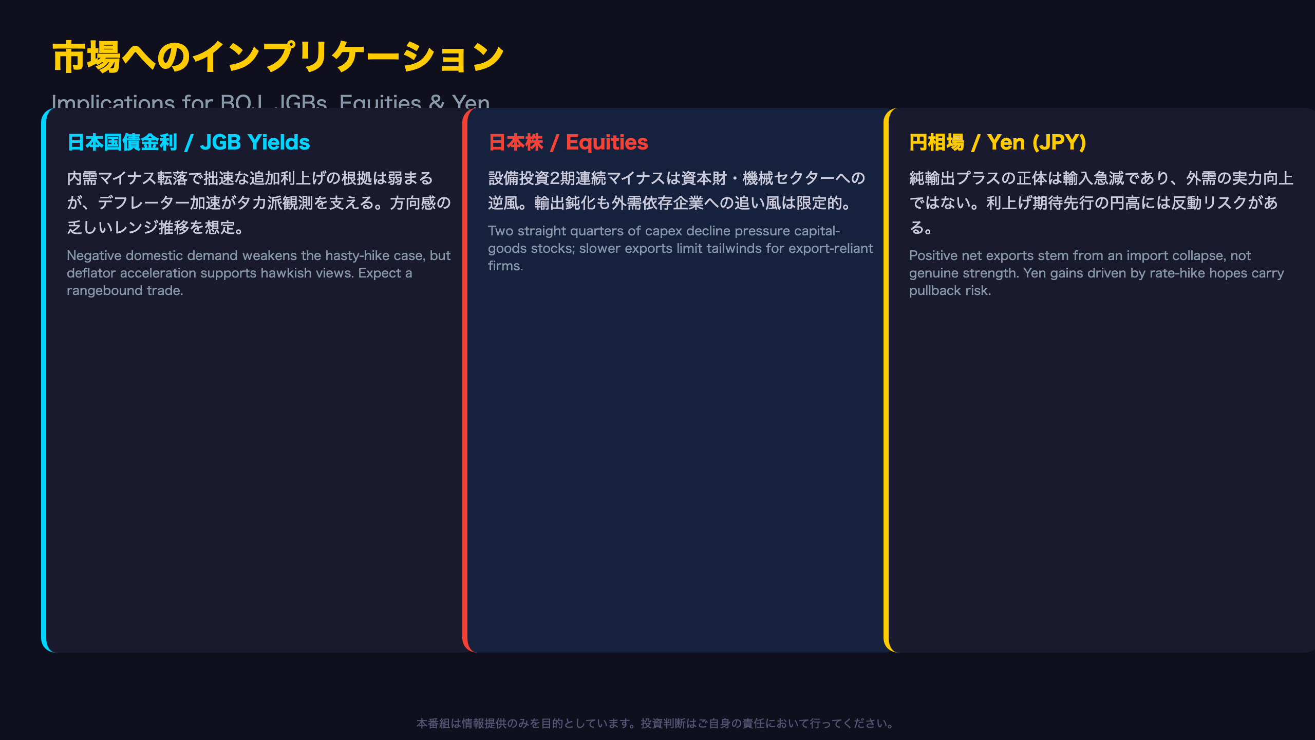 Implications:日銀・国債・株式・円相場への示唆