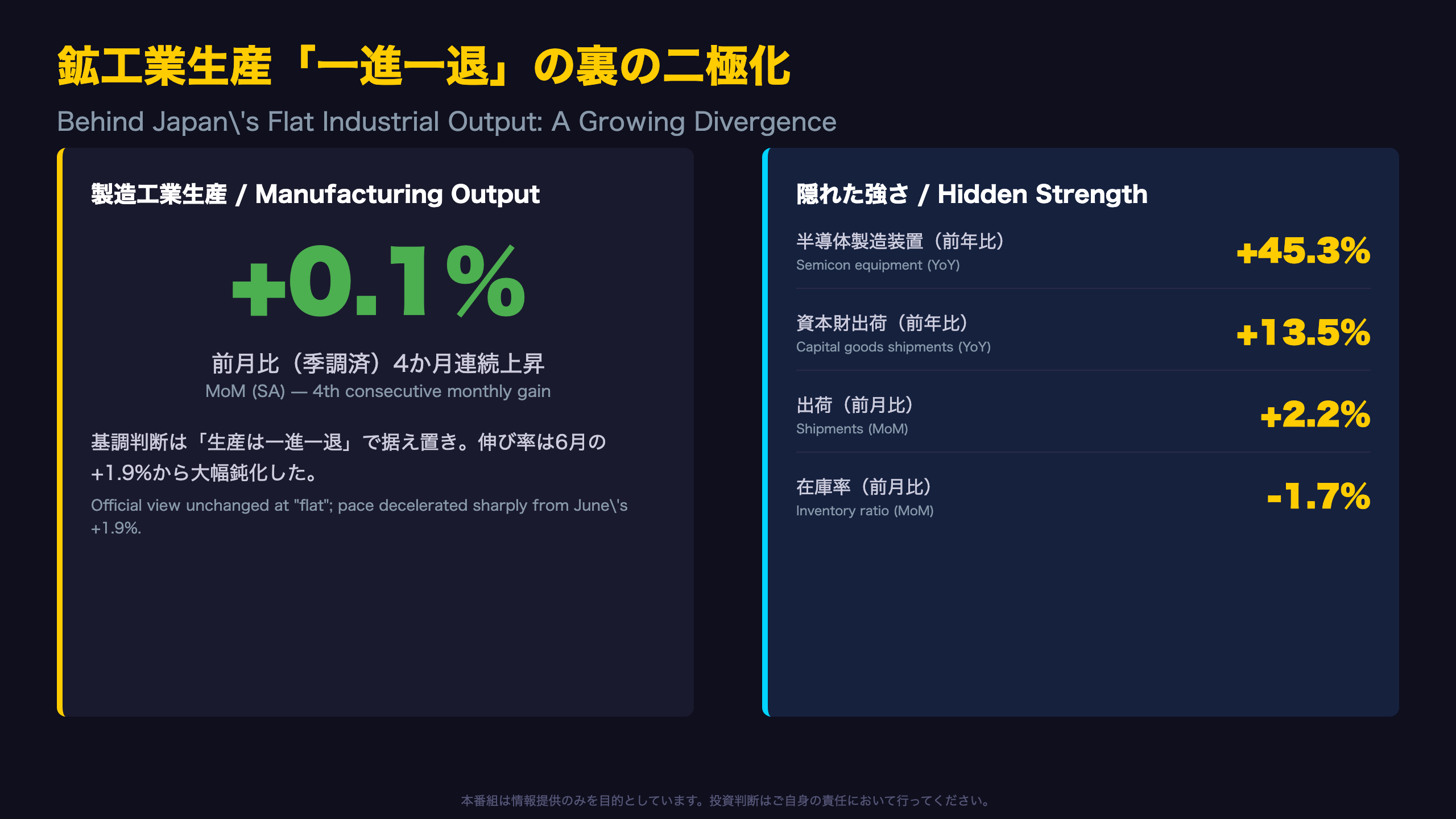 鉱工業生産指数 - The Ultimate Summary:生産「一進一退」の裏の二極化