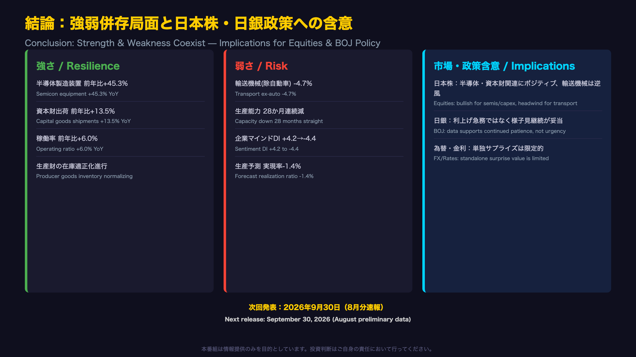 結論:強弱併存の局面、日本株・日銀政策への含意