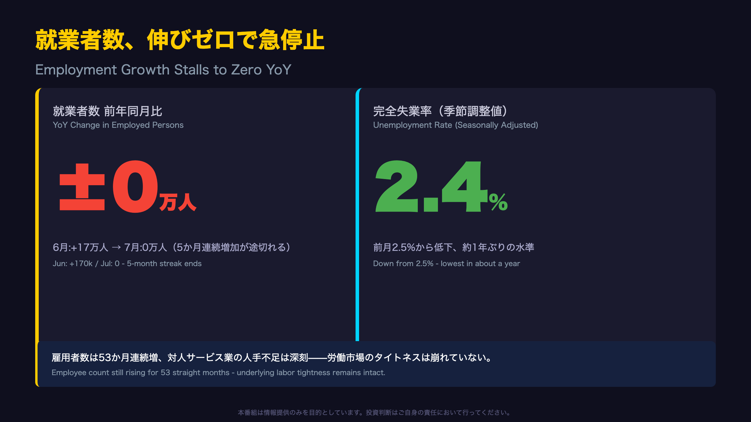 雇用統計 - The Ultimate Summary：伸びゼロの就業者数、それでも失業率は改善