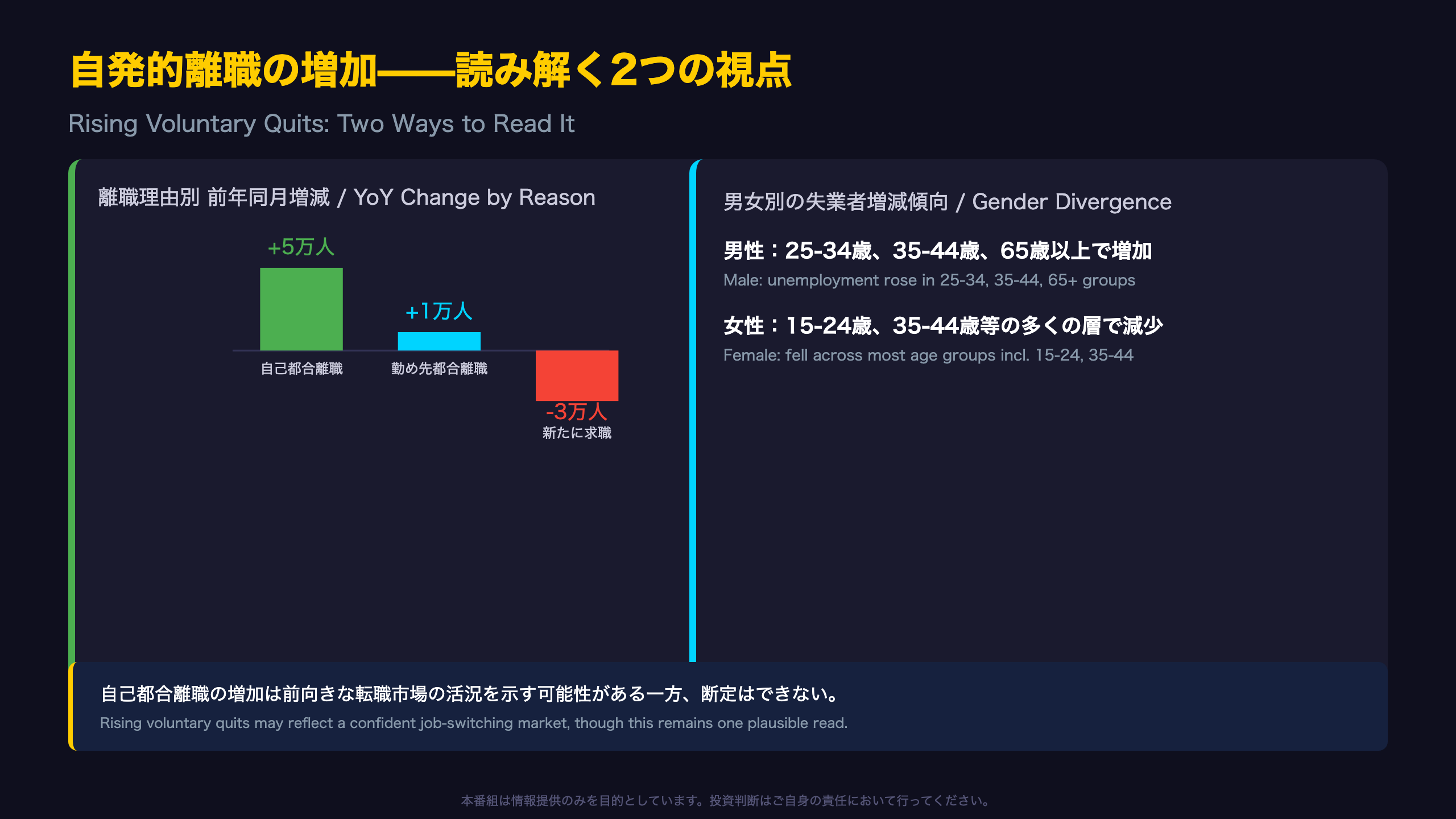 自発的離職の増加——強気シグナルか、警戒シグナルか
