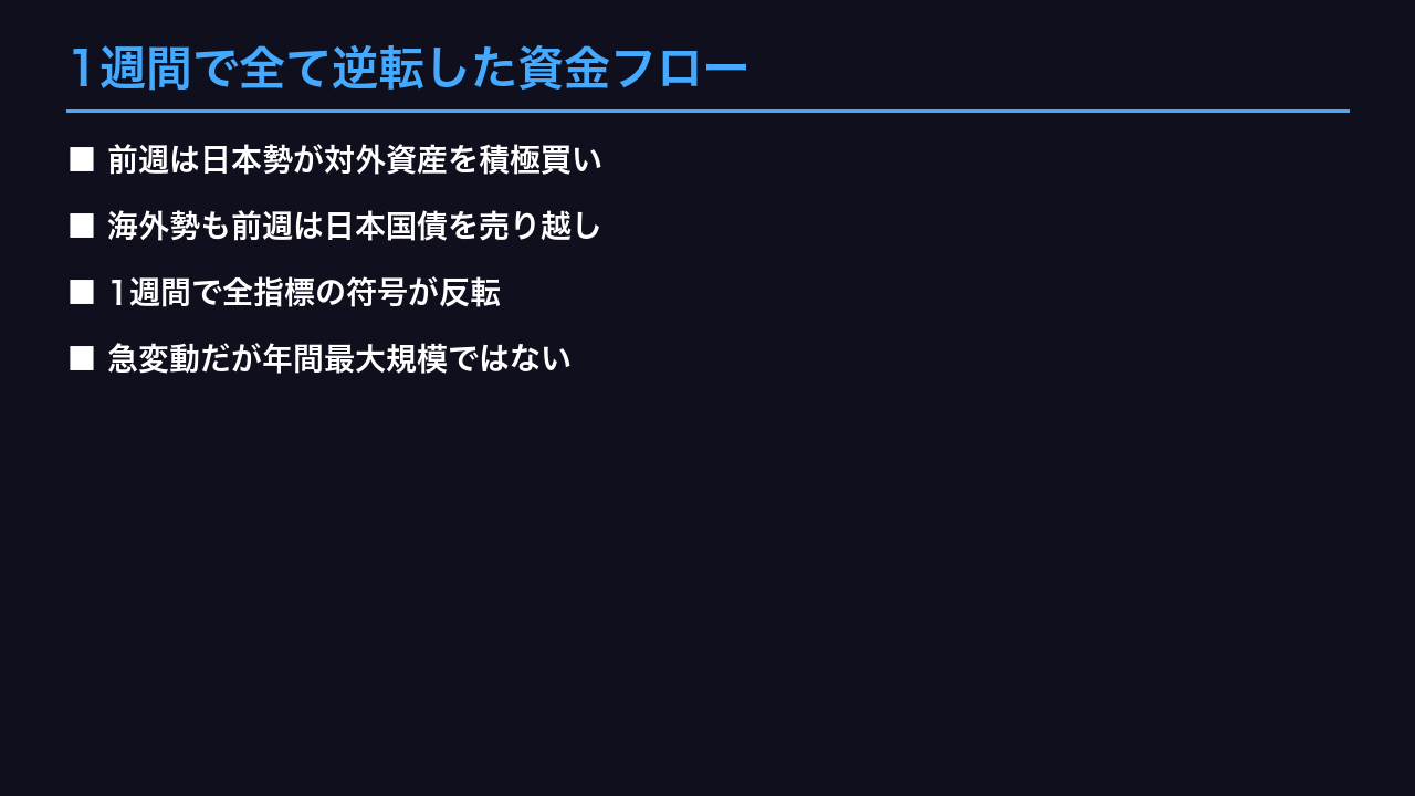 1週間で全て逆転した資金フロー