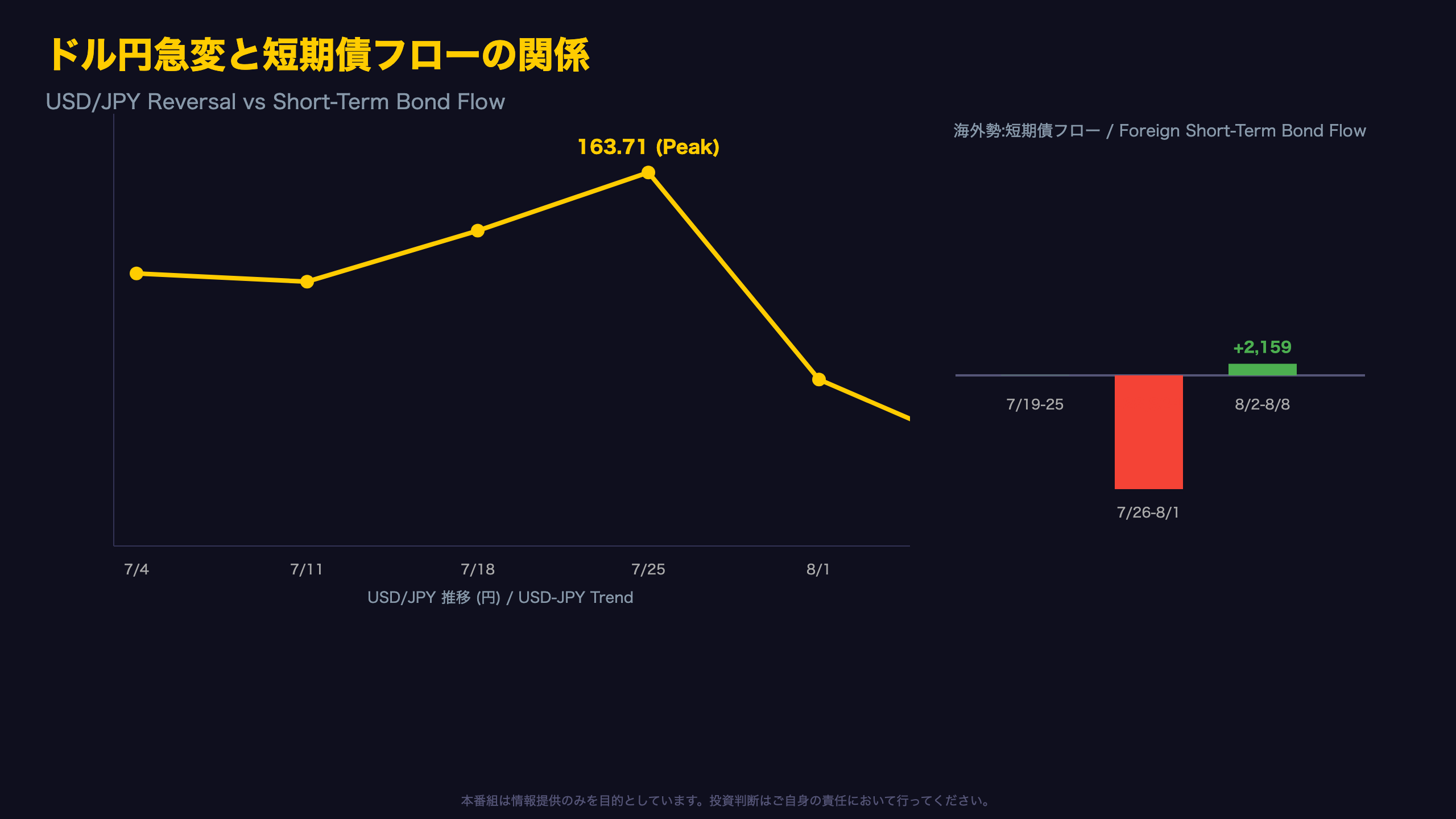 6円超の円高はどこから？7月25日を境にした転換点