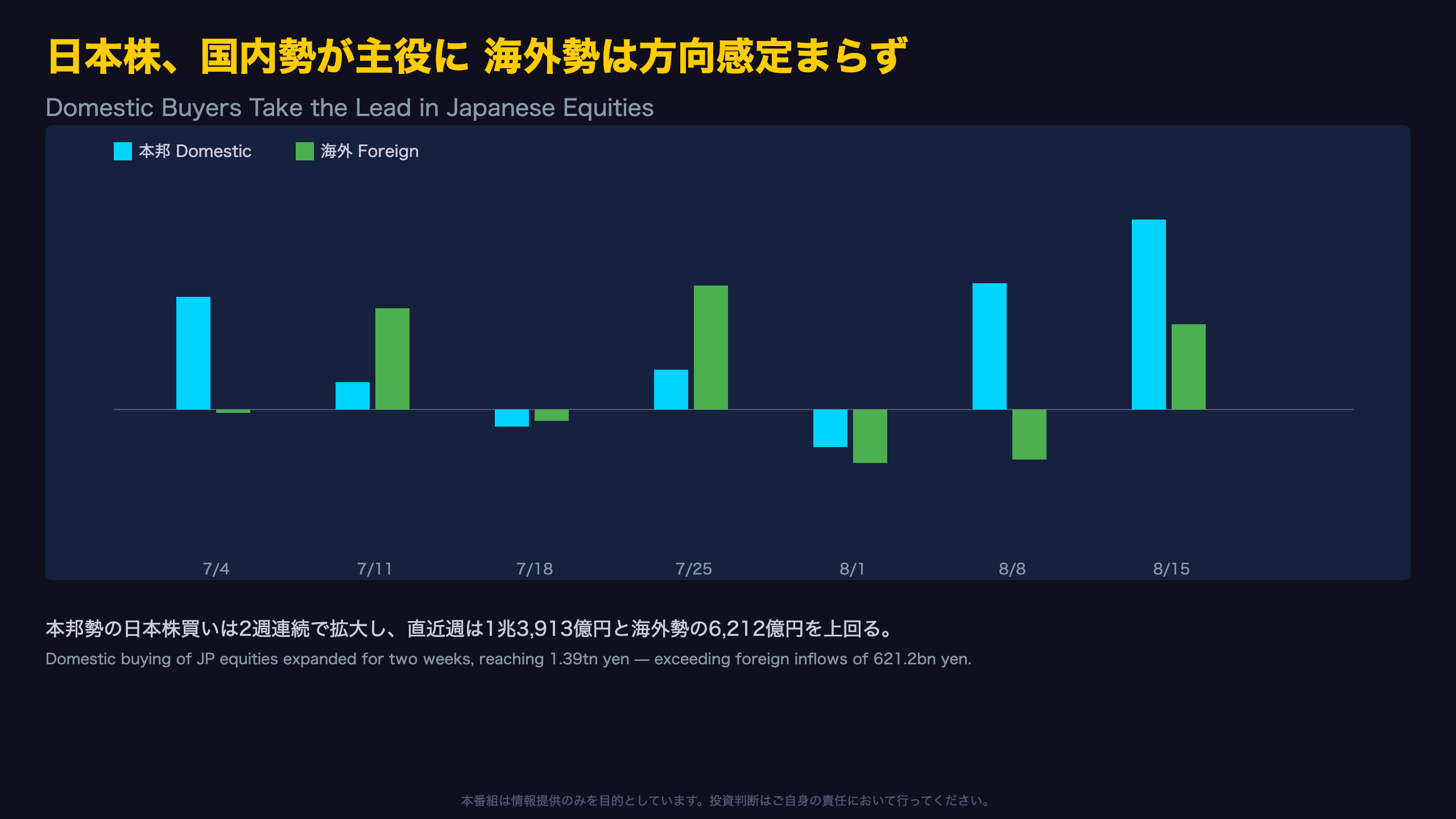 日本株、国内勢が主役に 海外勢は方向感定まらず