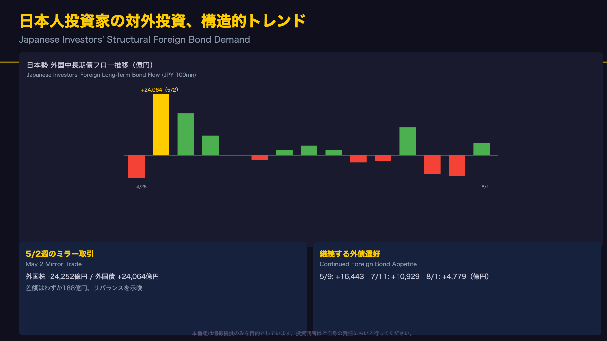 日本人投資家の対外投資、構造的トレンド