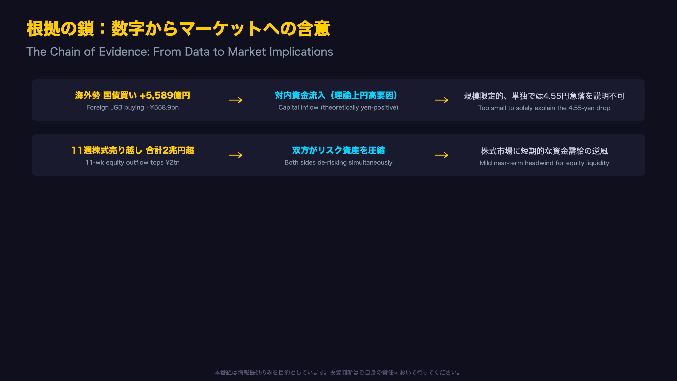 市場へのインプリケーション ― 為替・株式・金利への含意