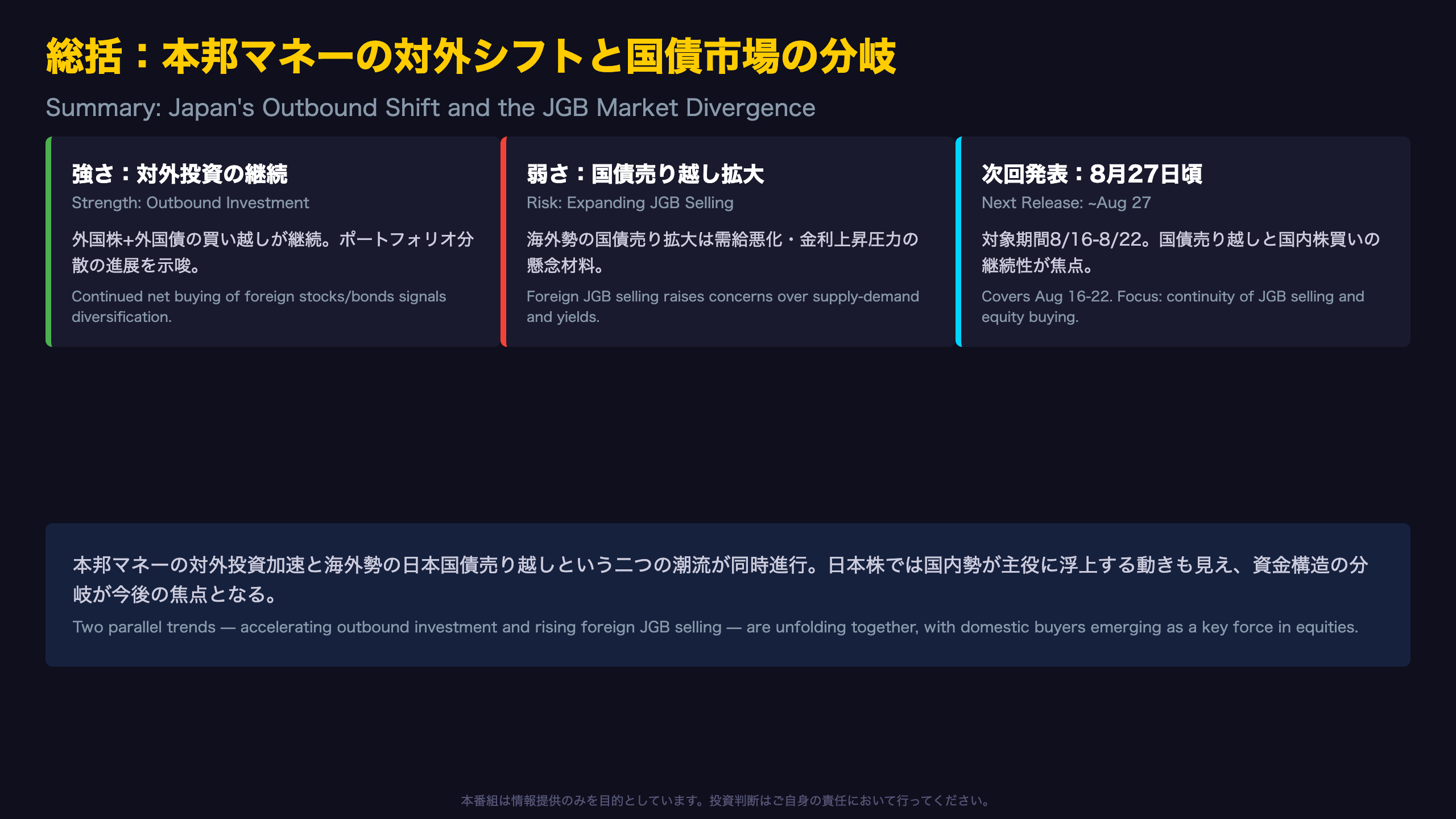 総括:本邦マネーの対外シフトと国債市場の分岐