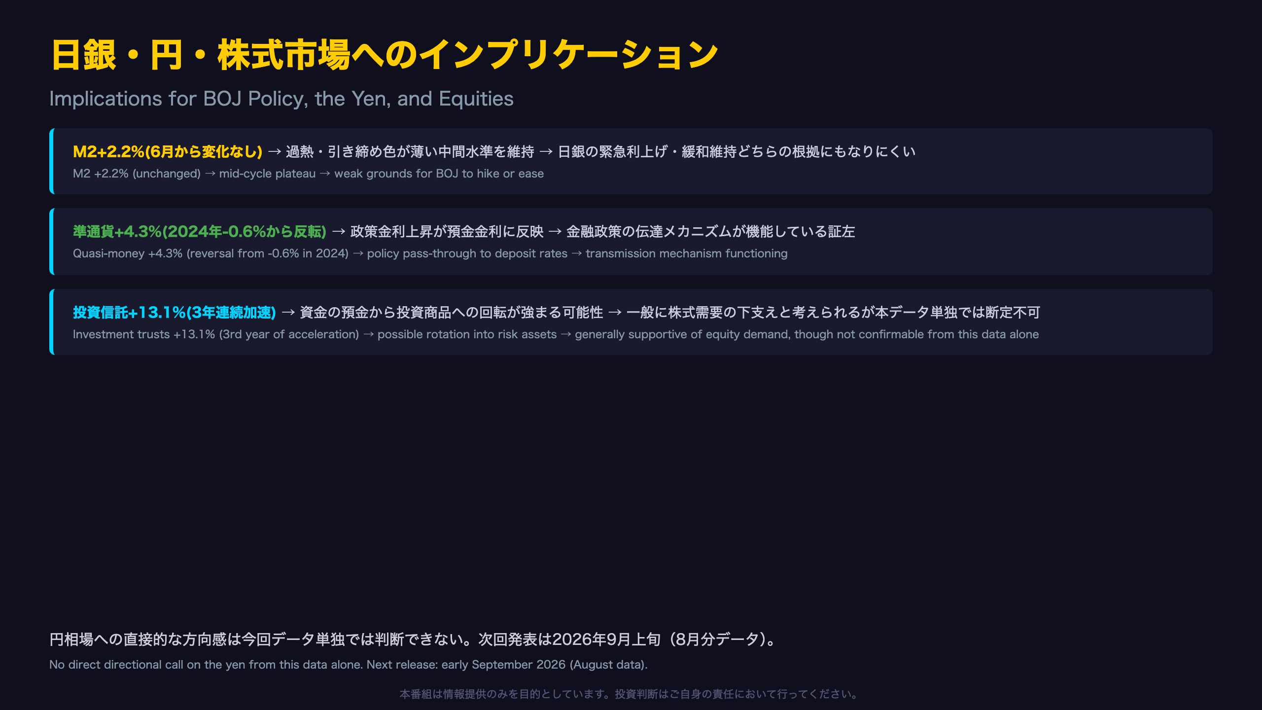 日銀・円・株式市場へのインプリケーション / Implications for BOJ Policy, the Yen, and Equities