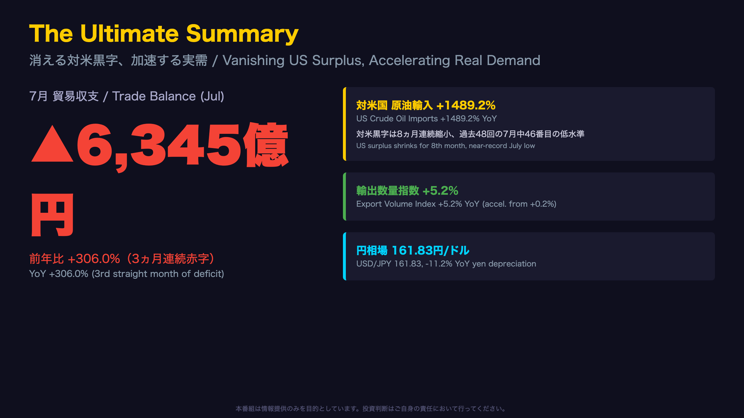 The Ultimate Summary：消える対米黒字、加速する実需
