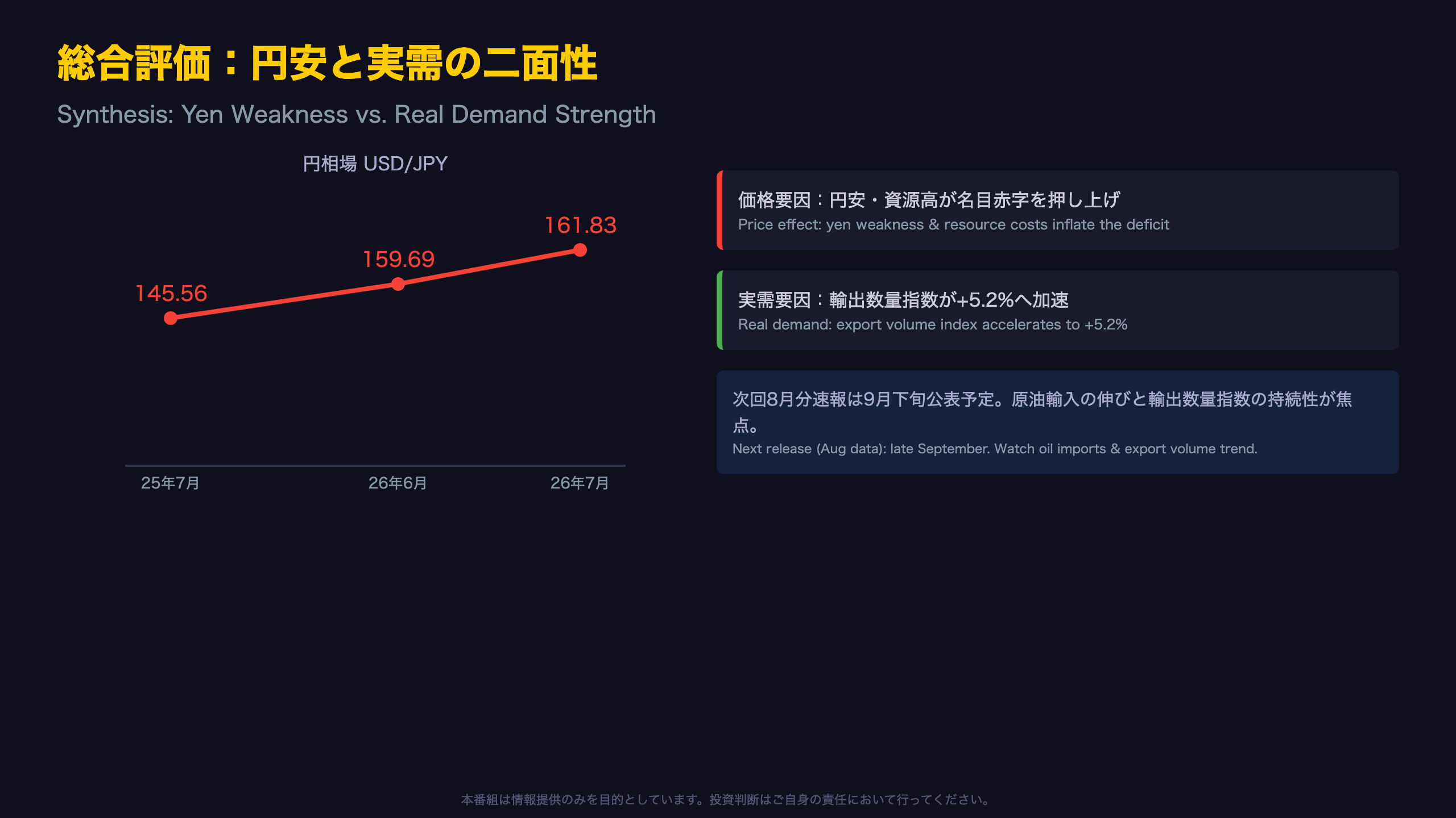 総合評価：円安・実需二面性と日銀への含意