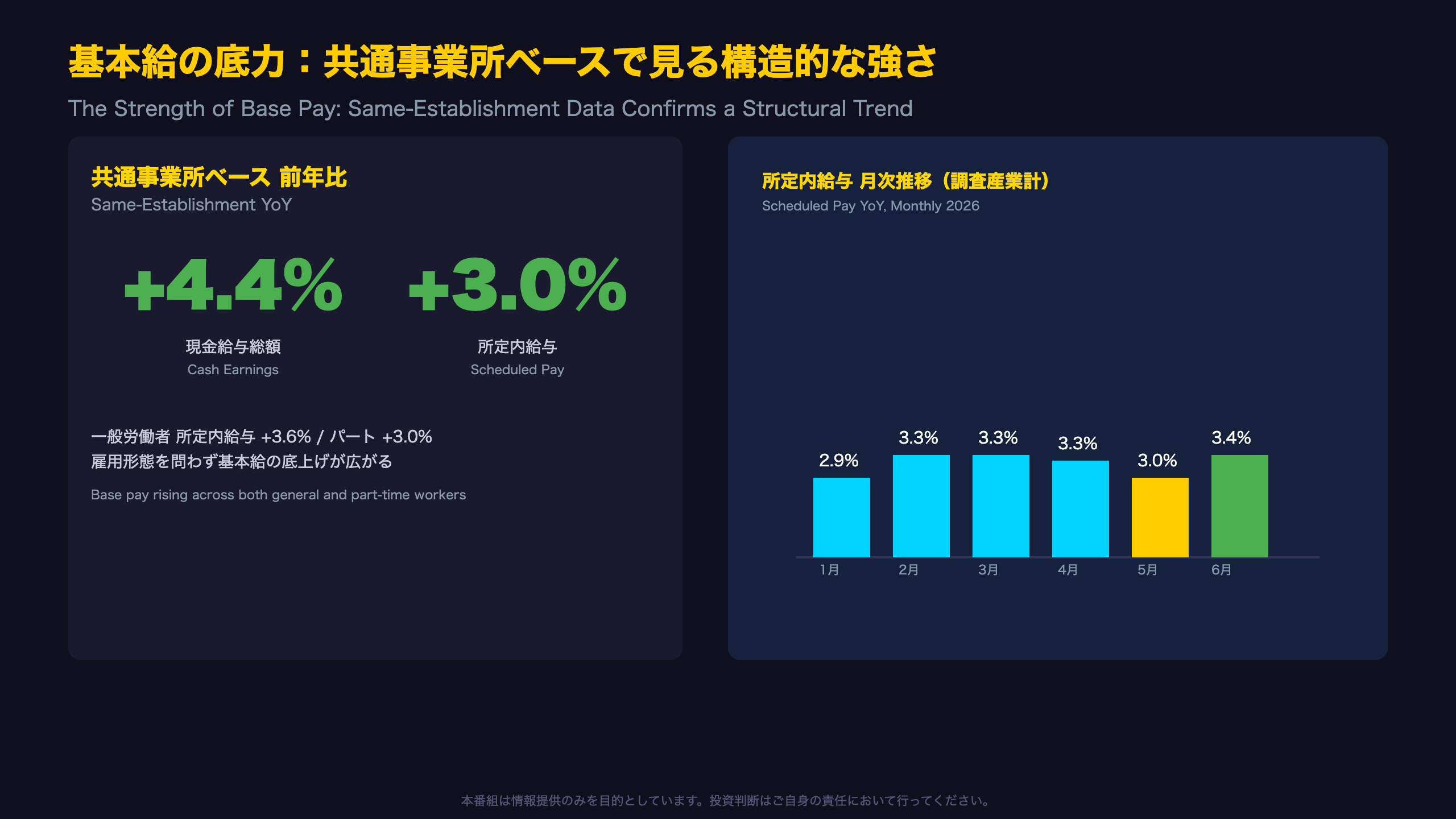 基本給の底力：共通事業所ベースで見る構造的な強さ
