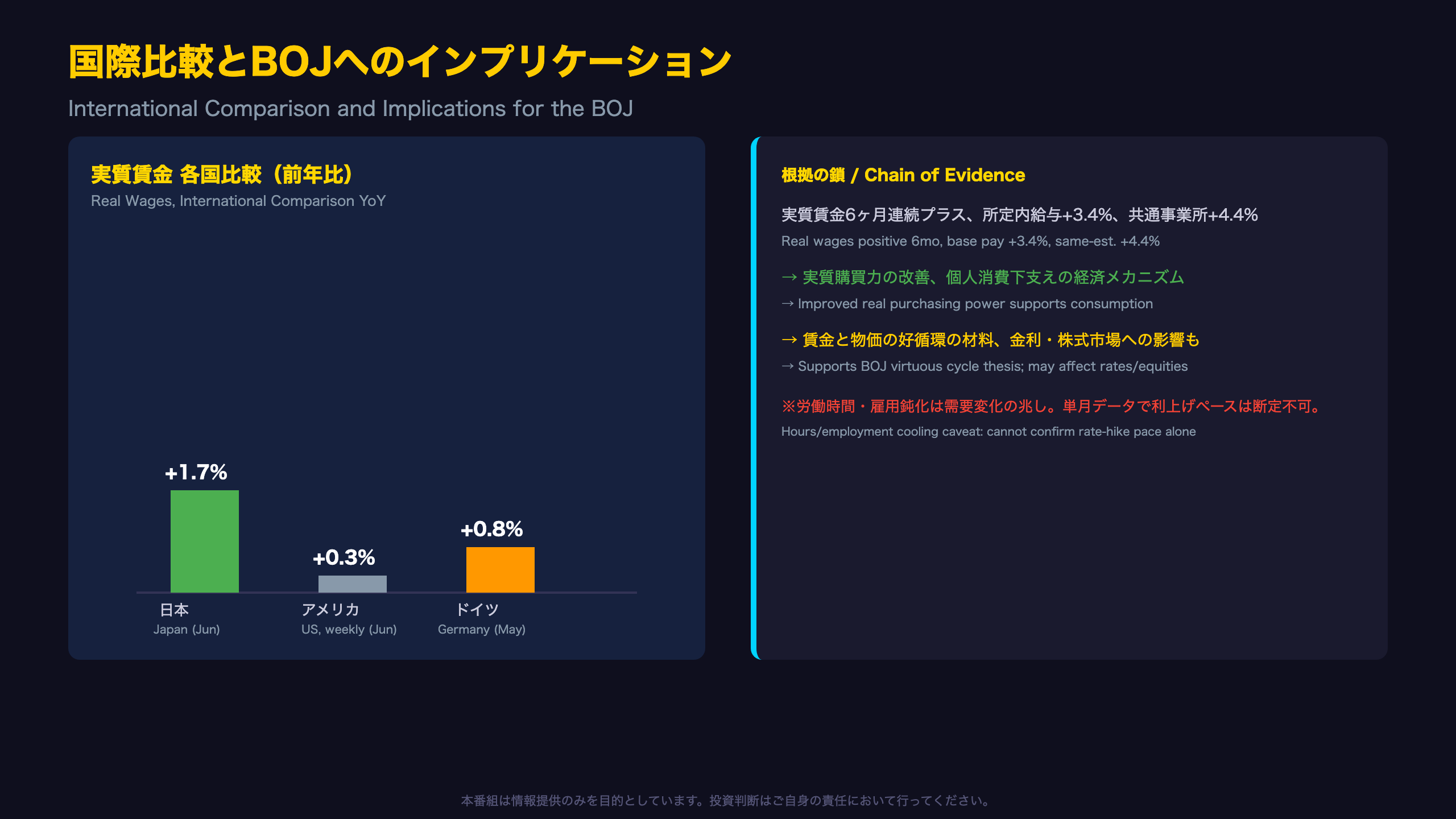国際比較とBOJへのインプリケーション