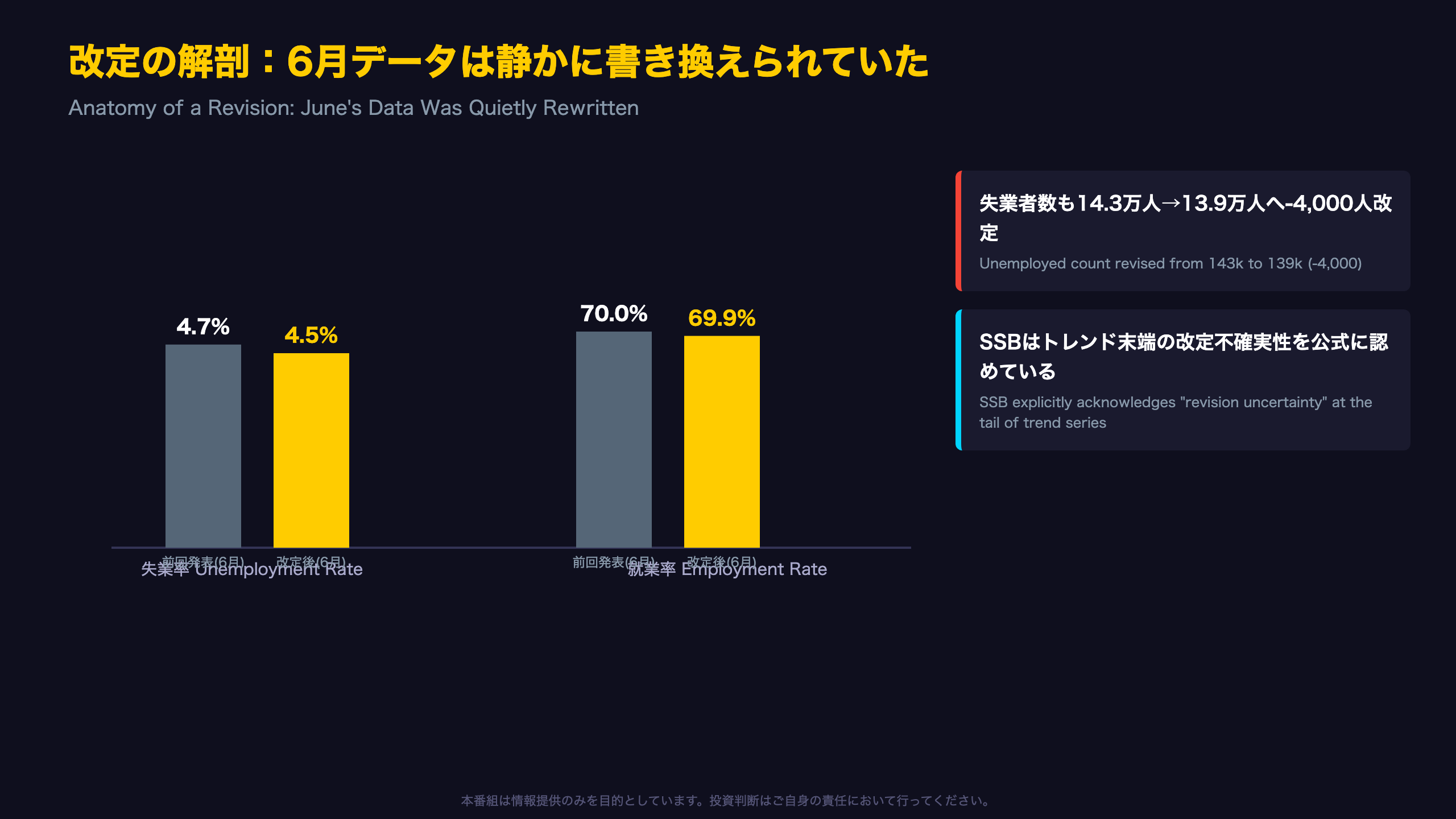 改定の解剖：6月データは静かに書き換えられていた