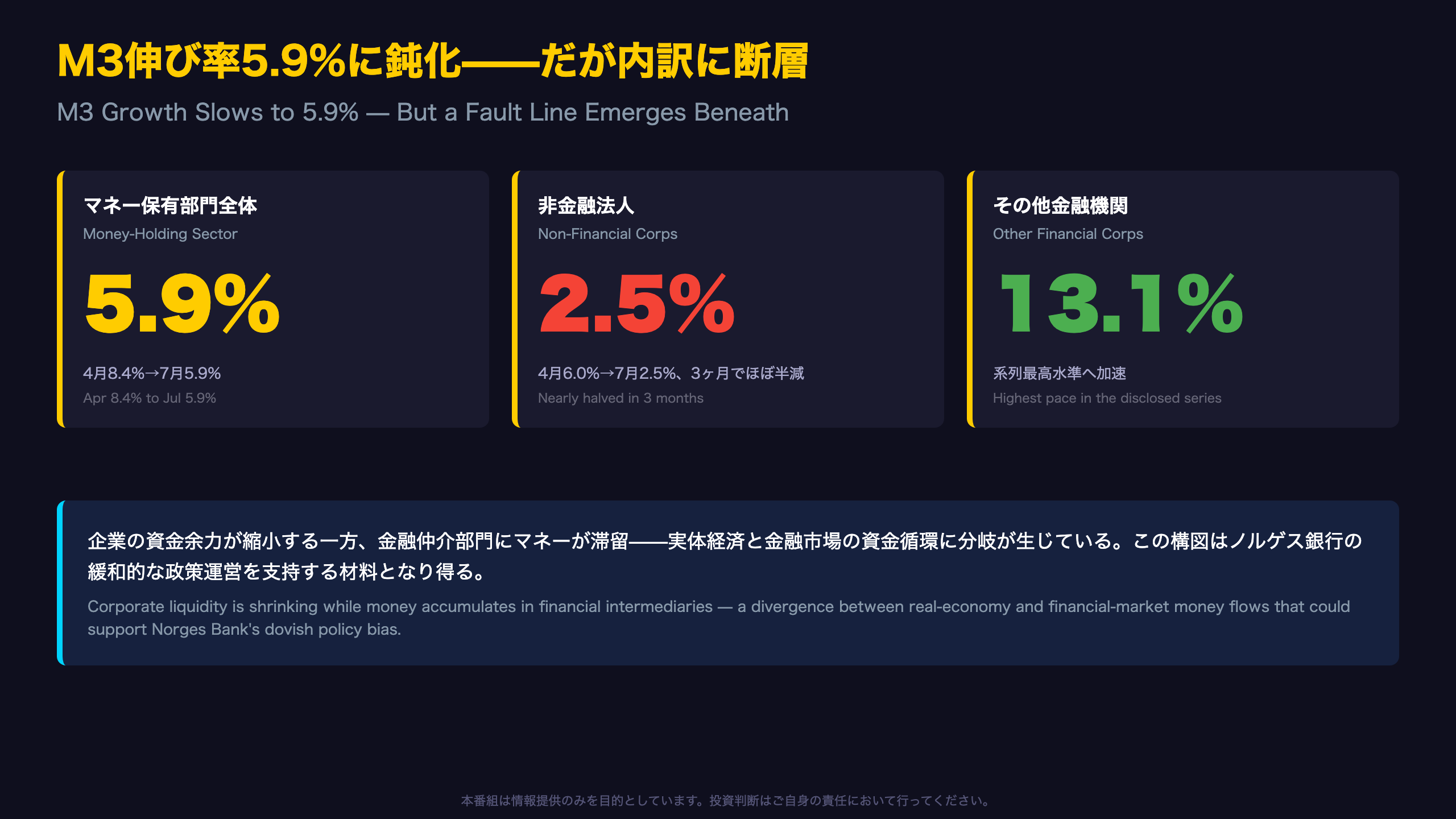 ノルウェー - The Ultimate Summary：鈍化の裏に潜む資金循環の分岐