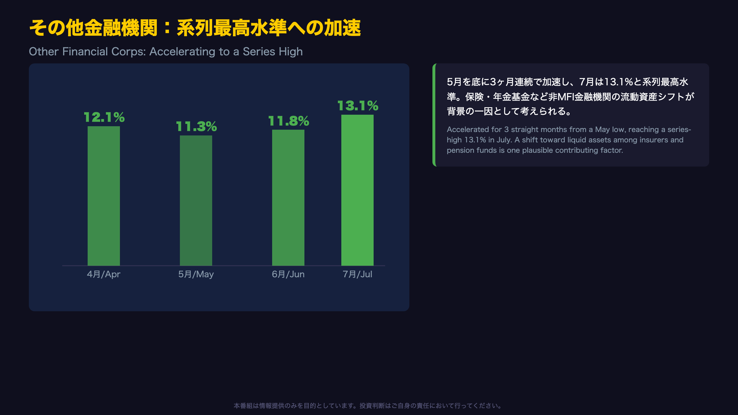 その他金融機関：系列最高水準への加速
