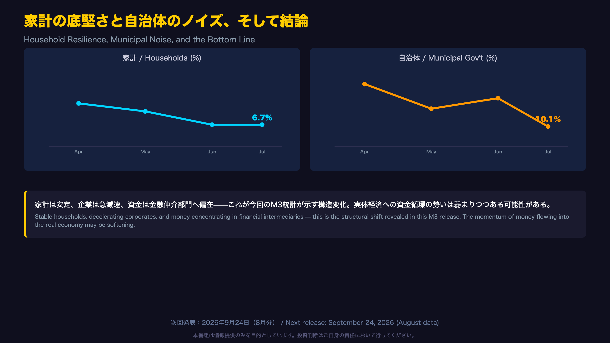 家計の底堅さと自治体のノイズ、そして結論