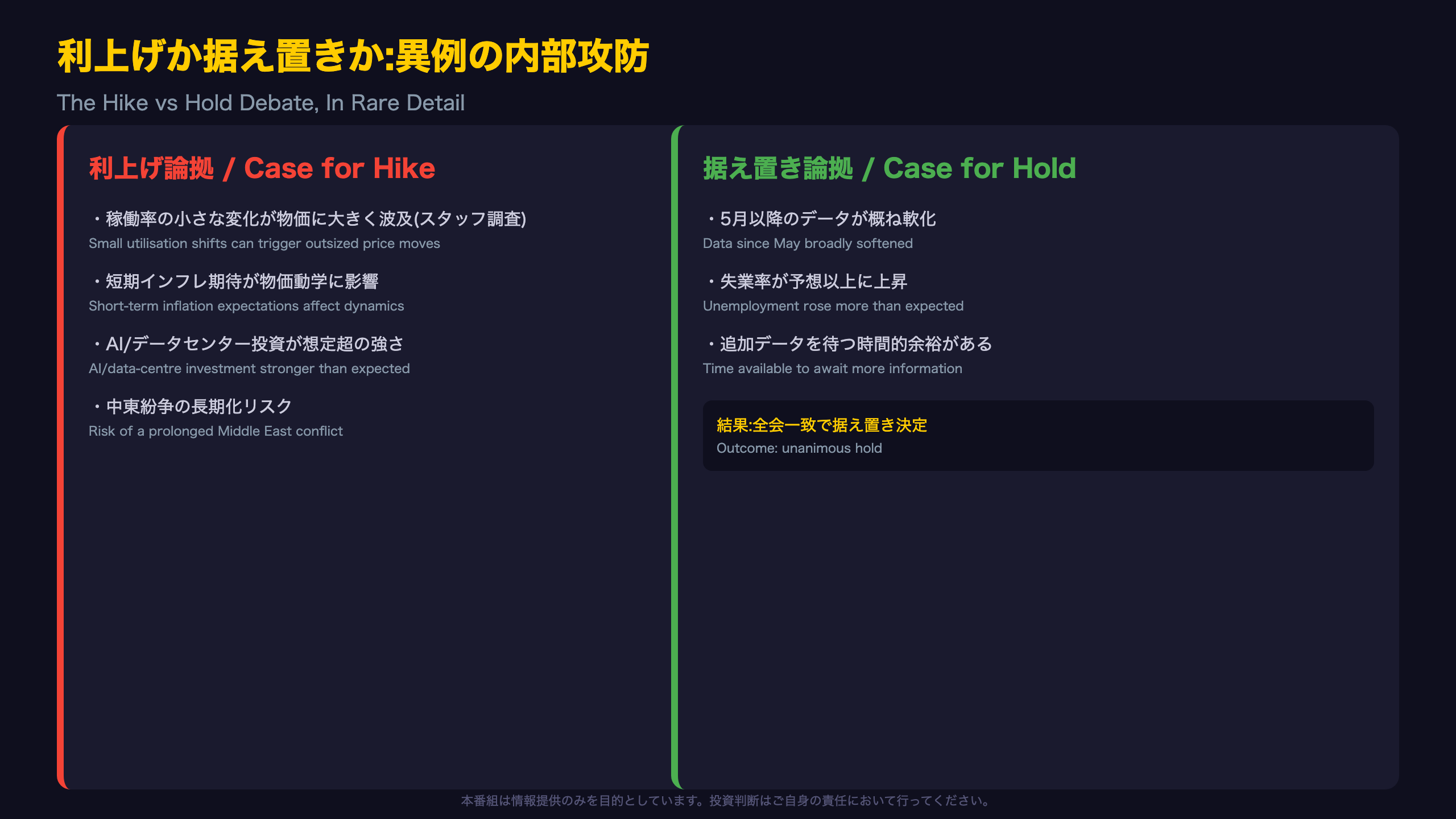 利上げか、据え置きか—異例の詳細な内部攻防
