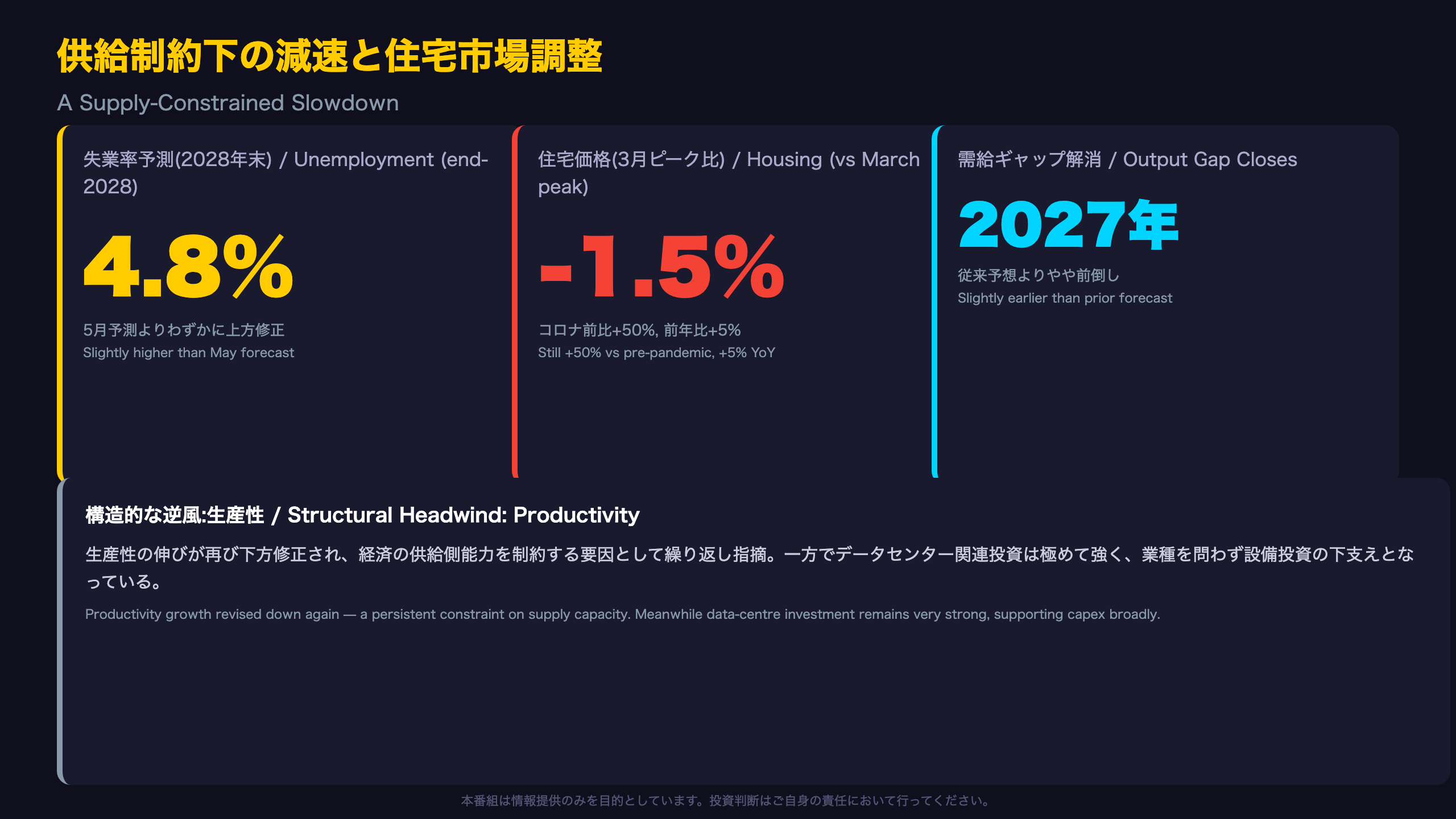 成長鈍化と住宅市場調整—労働市場は緩やかに軟化