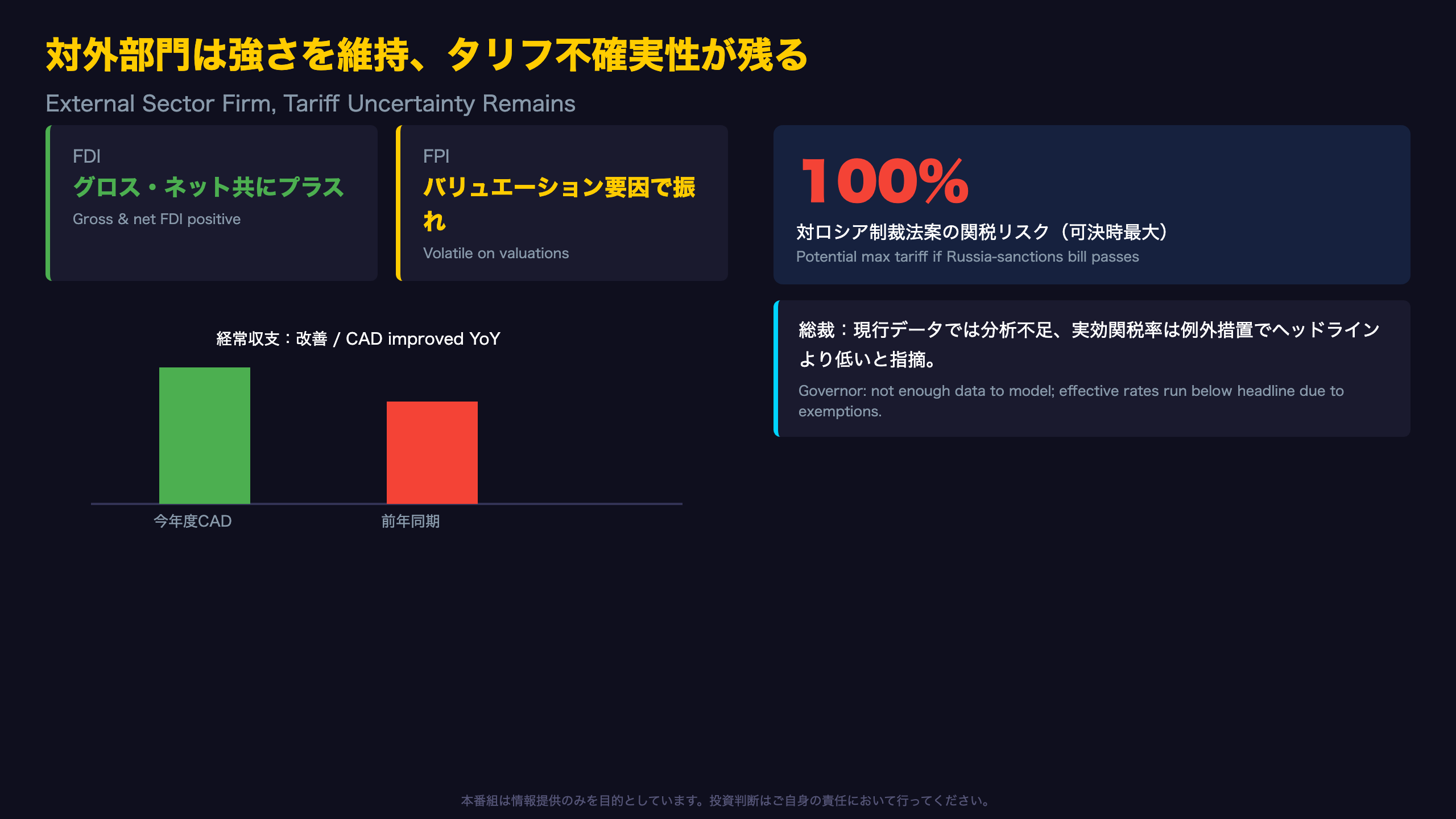 対外部門は強さを維持、タリフ不確実性が残るリスク