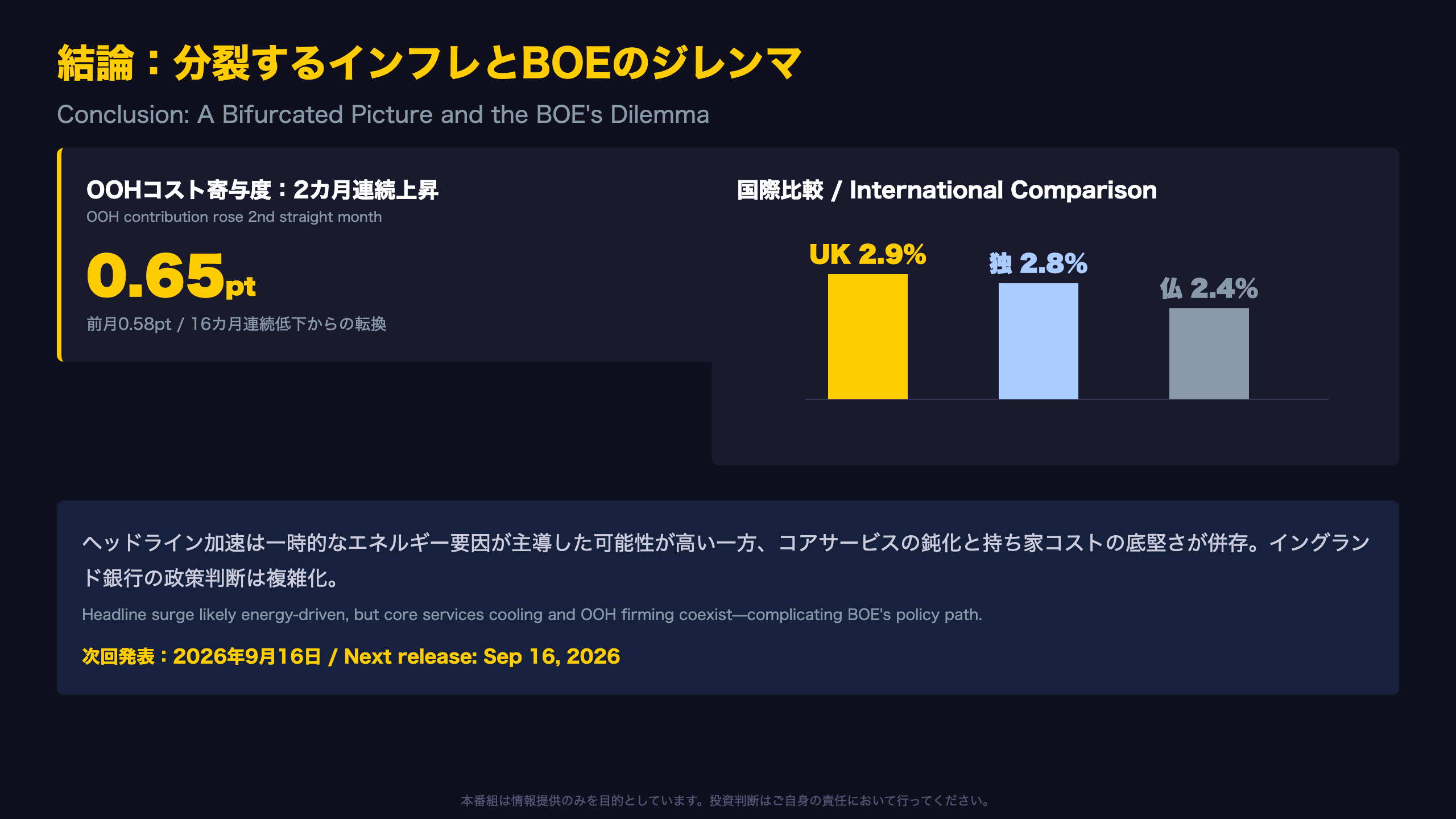 結論：BOEのジレンマと次に注目すべきポイント