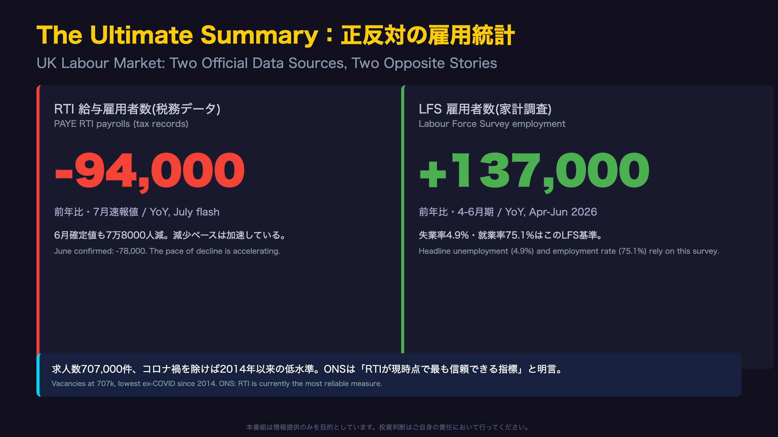 The Ultimate Summary：正反対の雇用統計