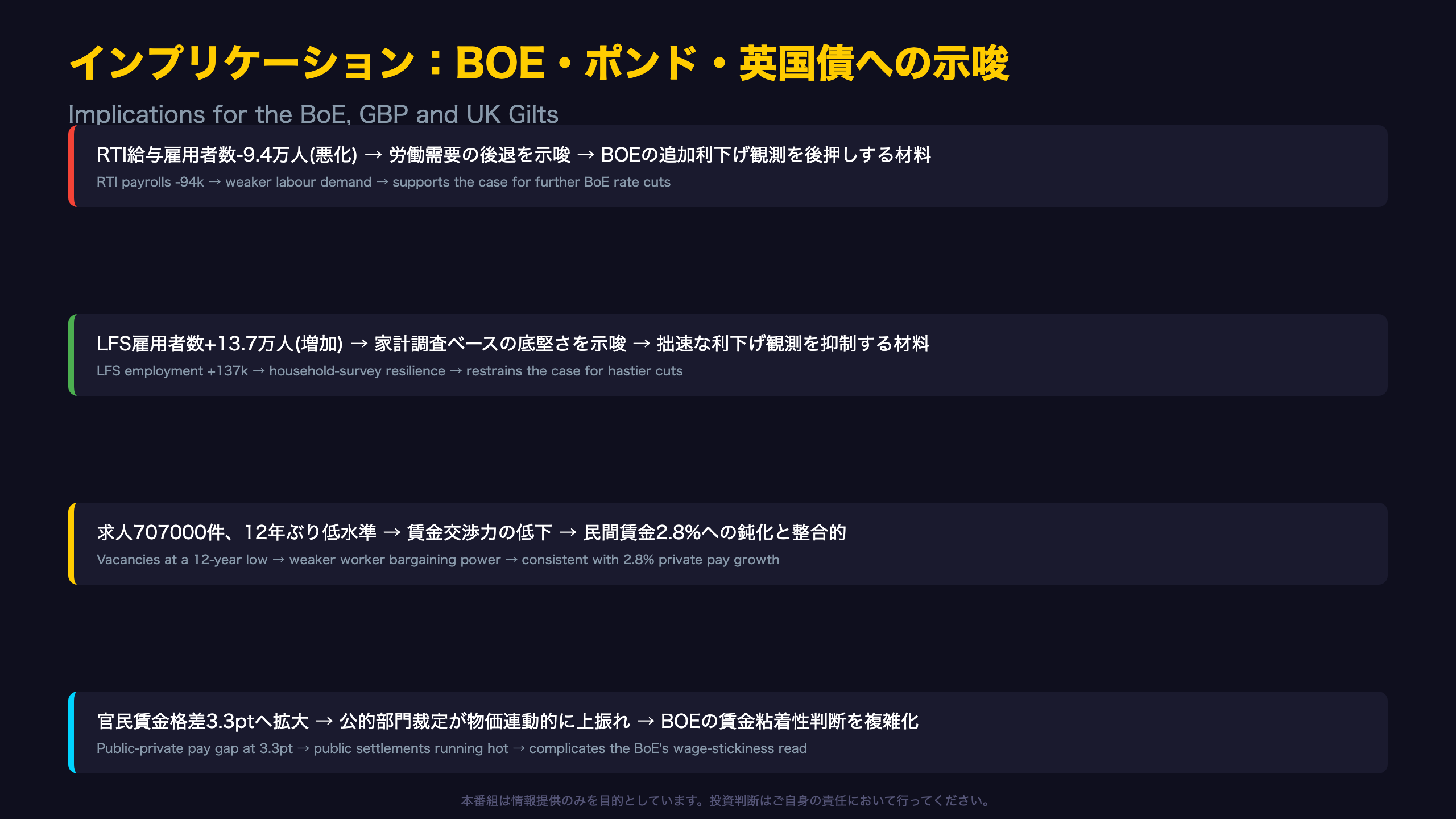 インプリケーション：BOE・ポンド・英国債への示唆