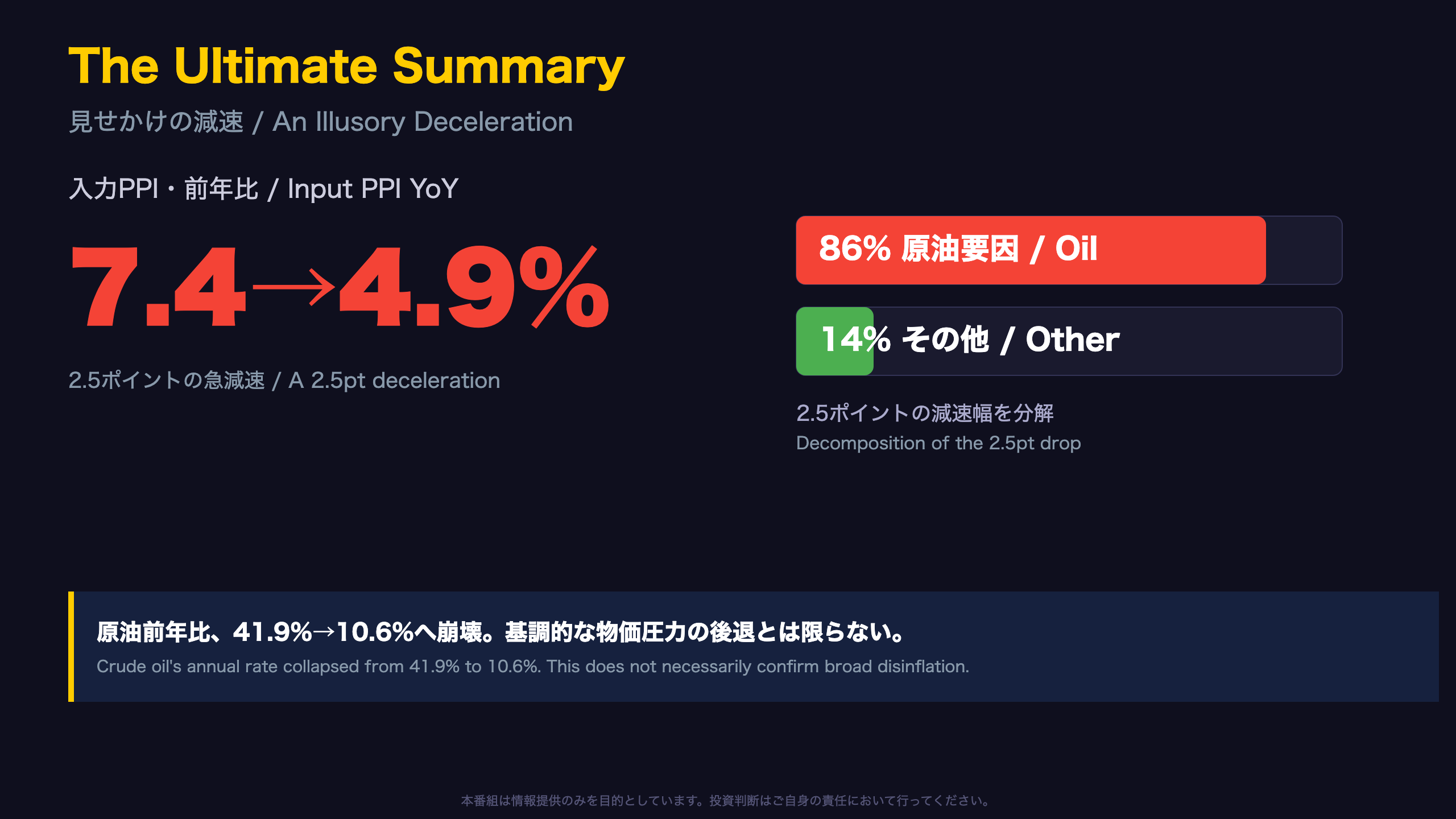 英国経済 - The Ultimate Summary：見せかけの減速