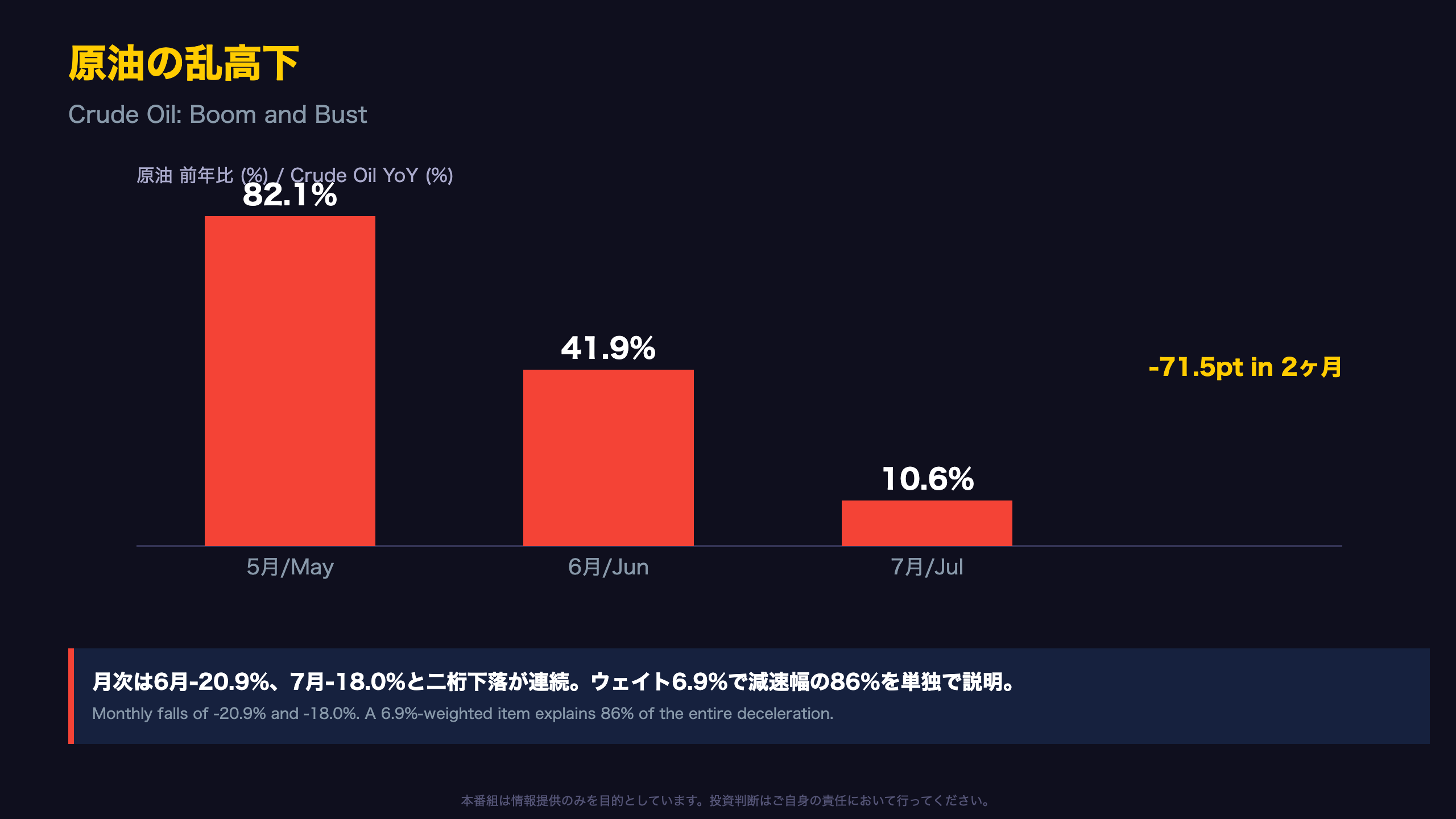 原油の乱高下：なぜ一項目で説明できるのか