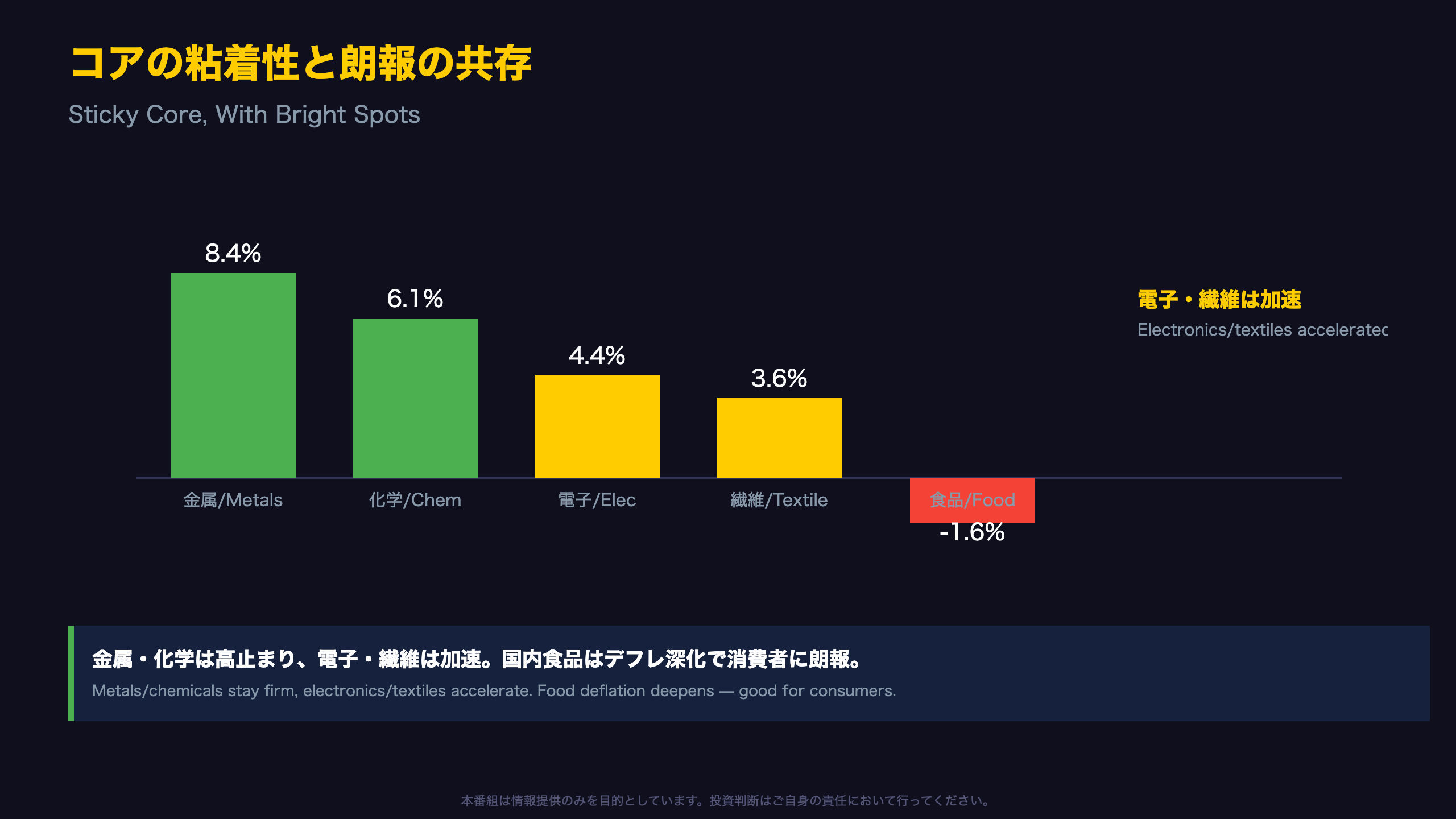 コアの粘着性と、数少ない朗報