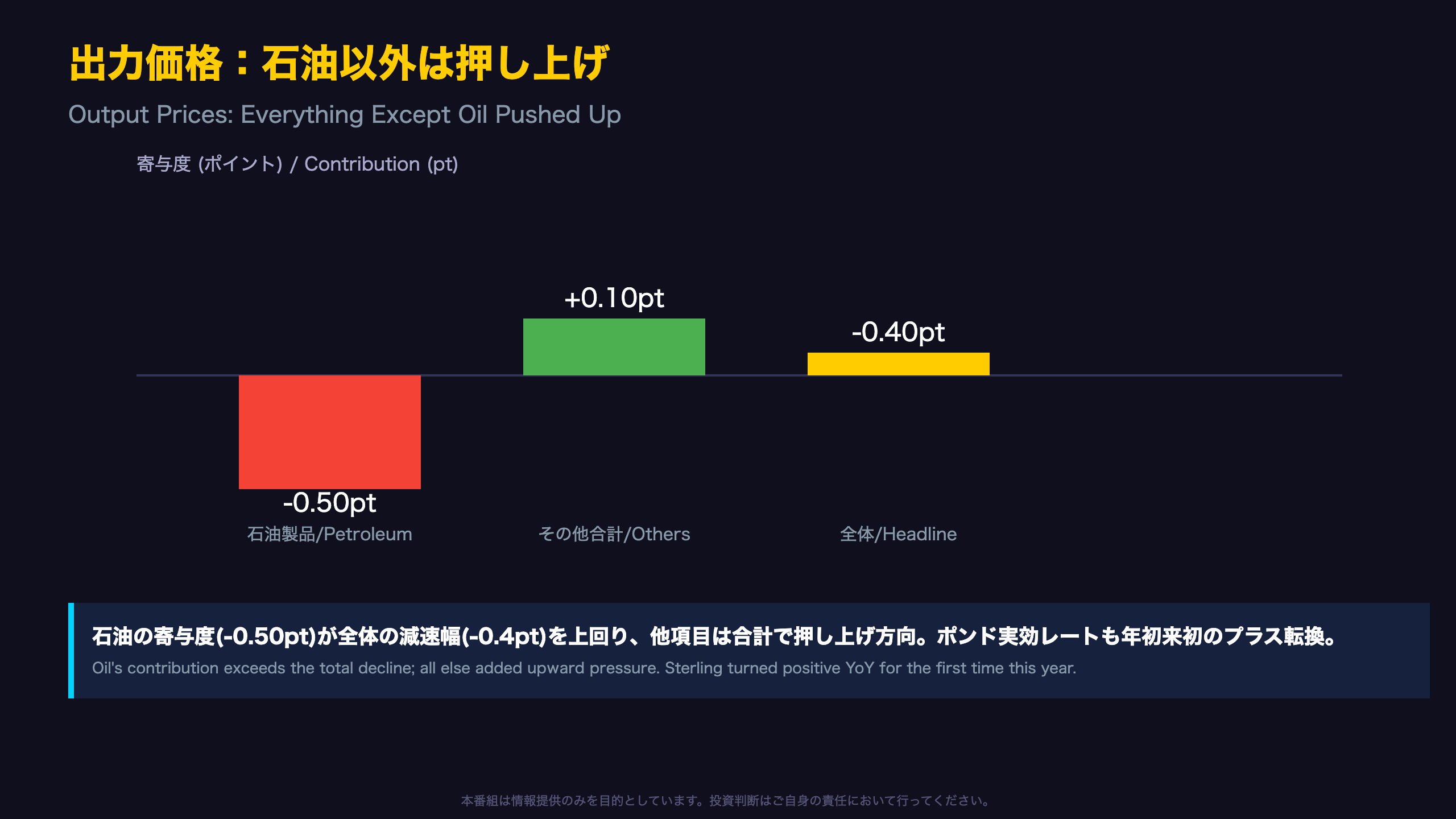 出力価格：石油以外は押し上げ要因