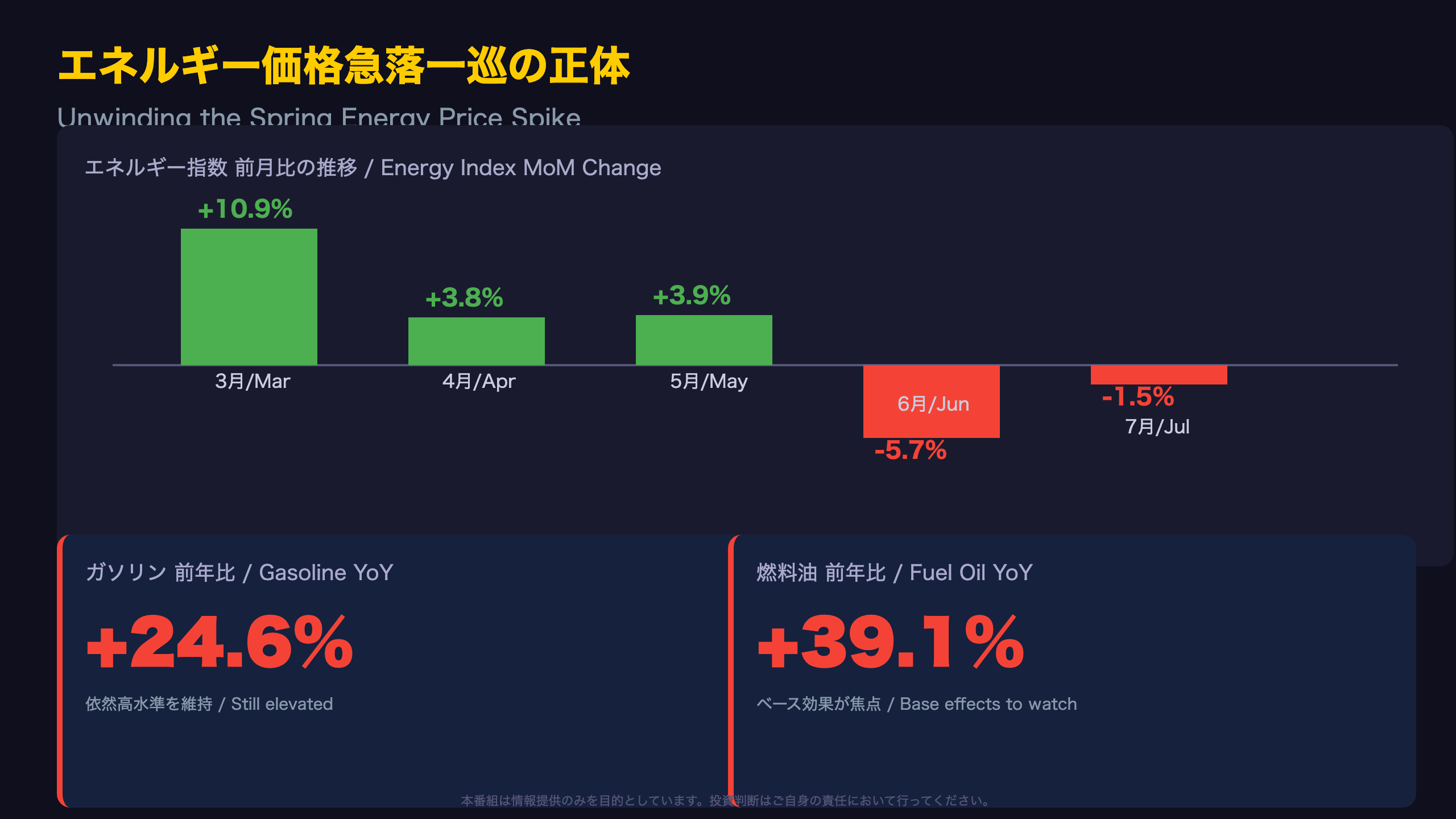 エネルギー価格急落一巡の正体