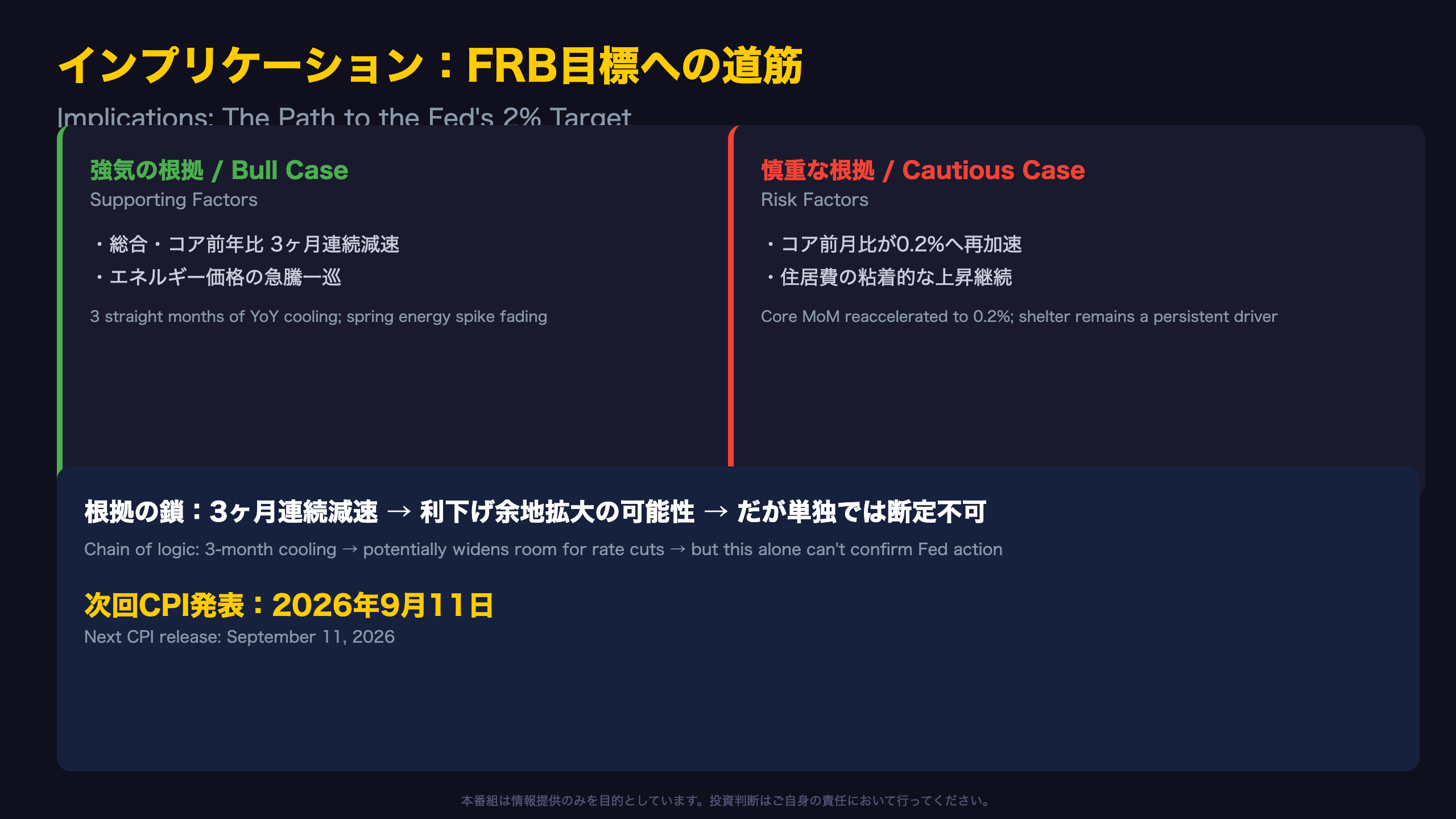 インプリケーション——FRBの2%目標への道筋