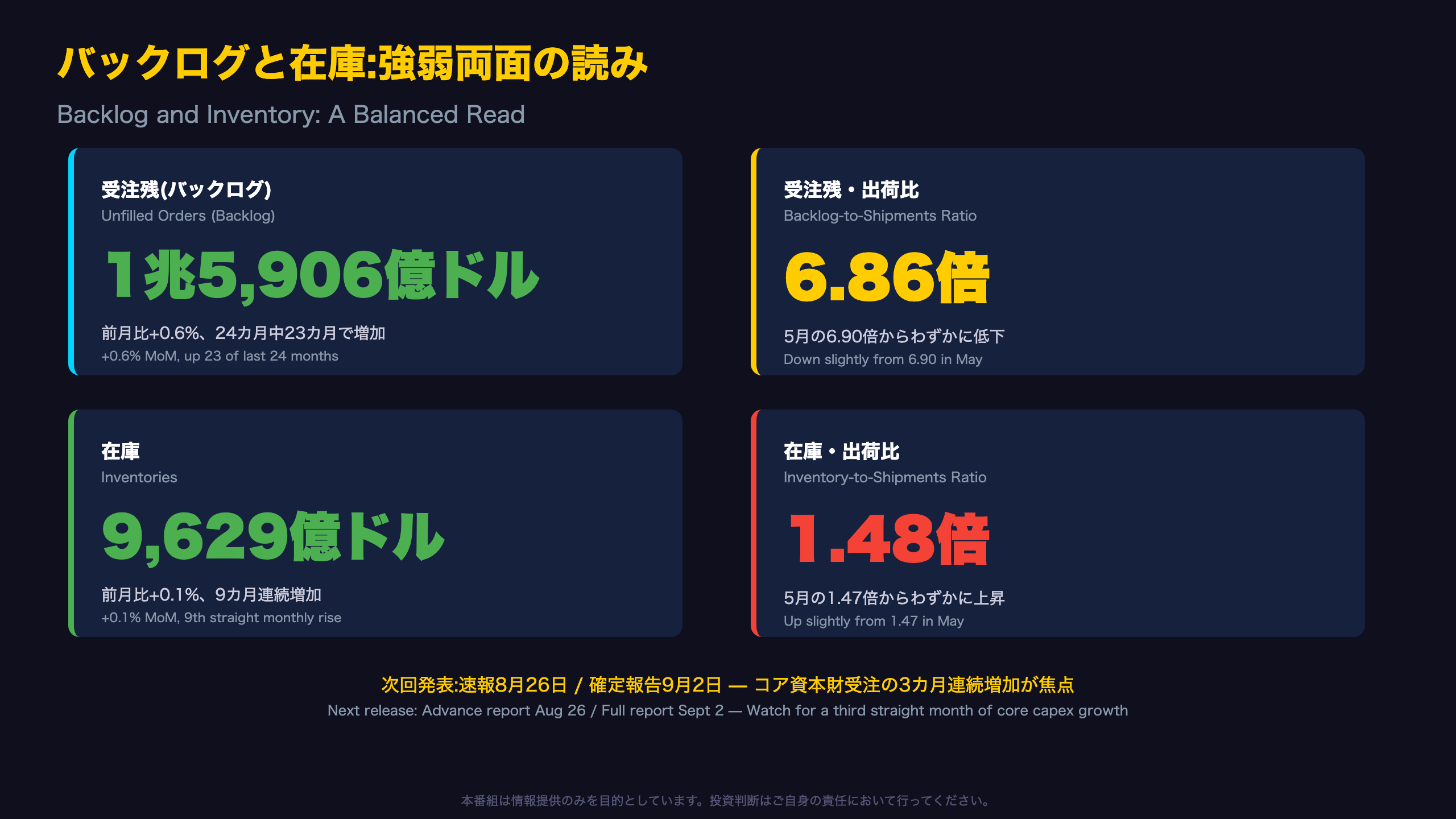 バックログと在庫:強弱両面の読み
