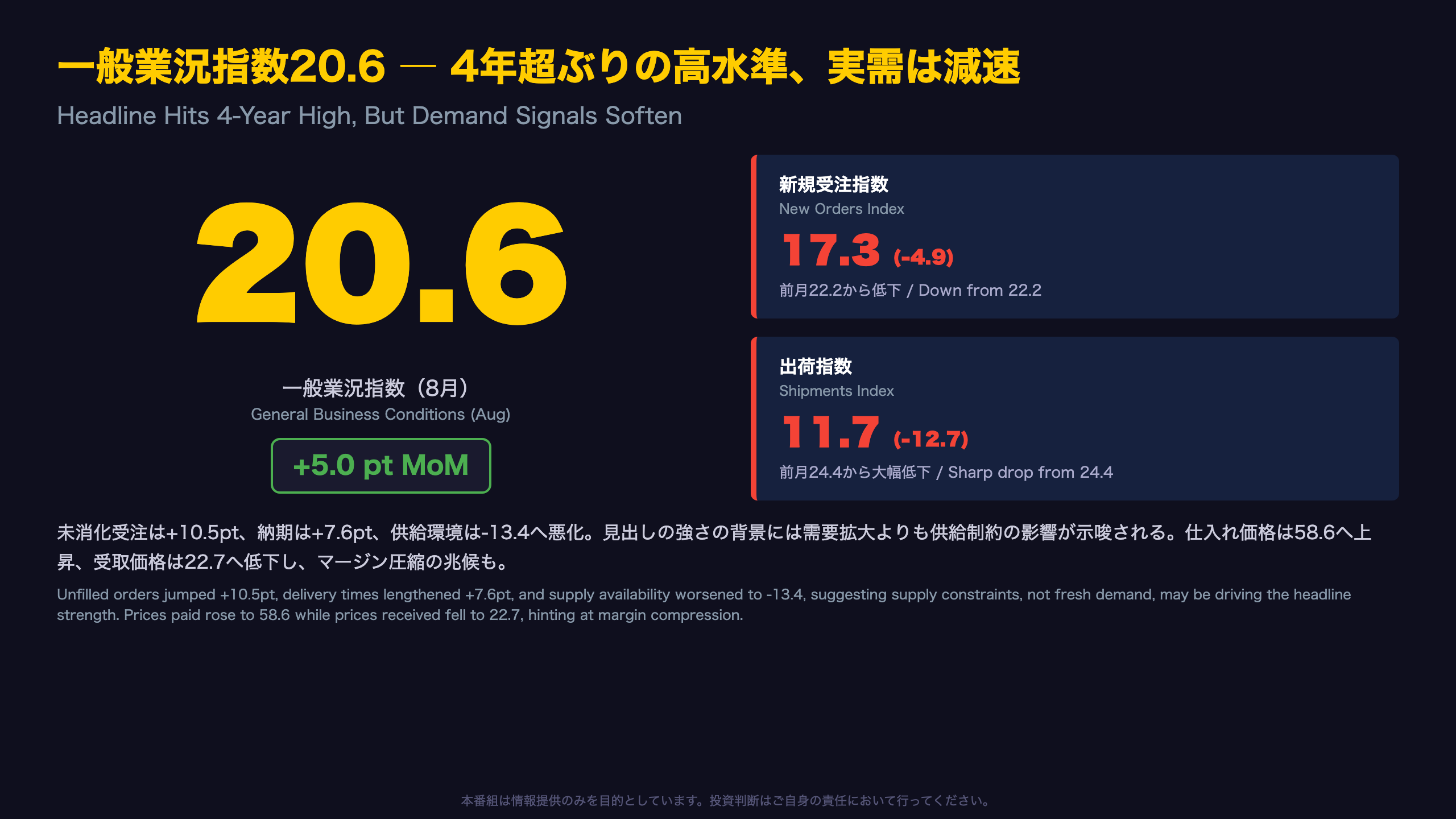一般業況指数20.6 ― 4年超ぶりの高水準、実需は減速