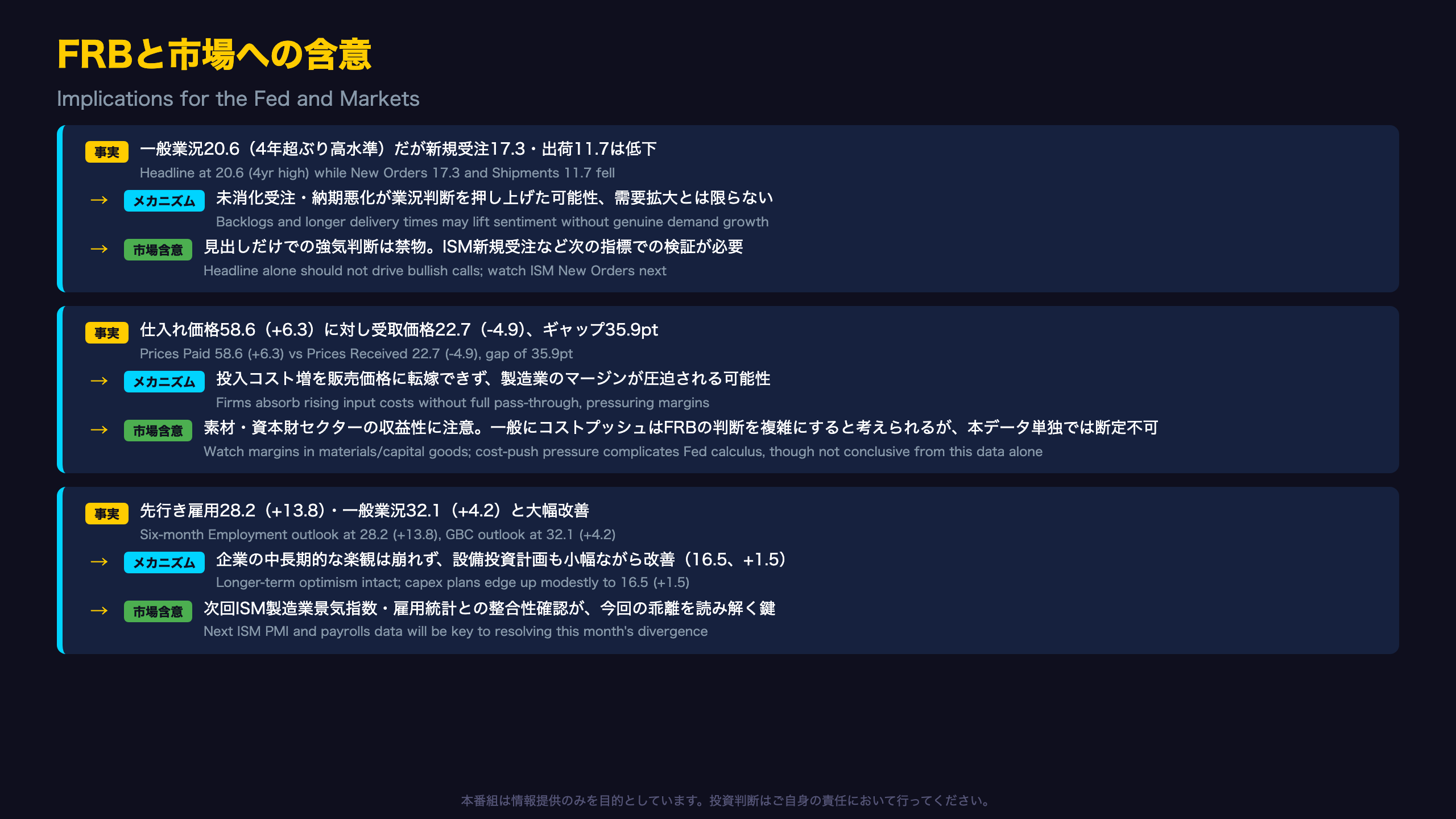 FRBと市場への含意