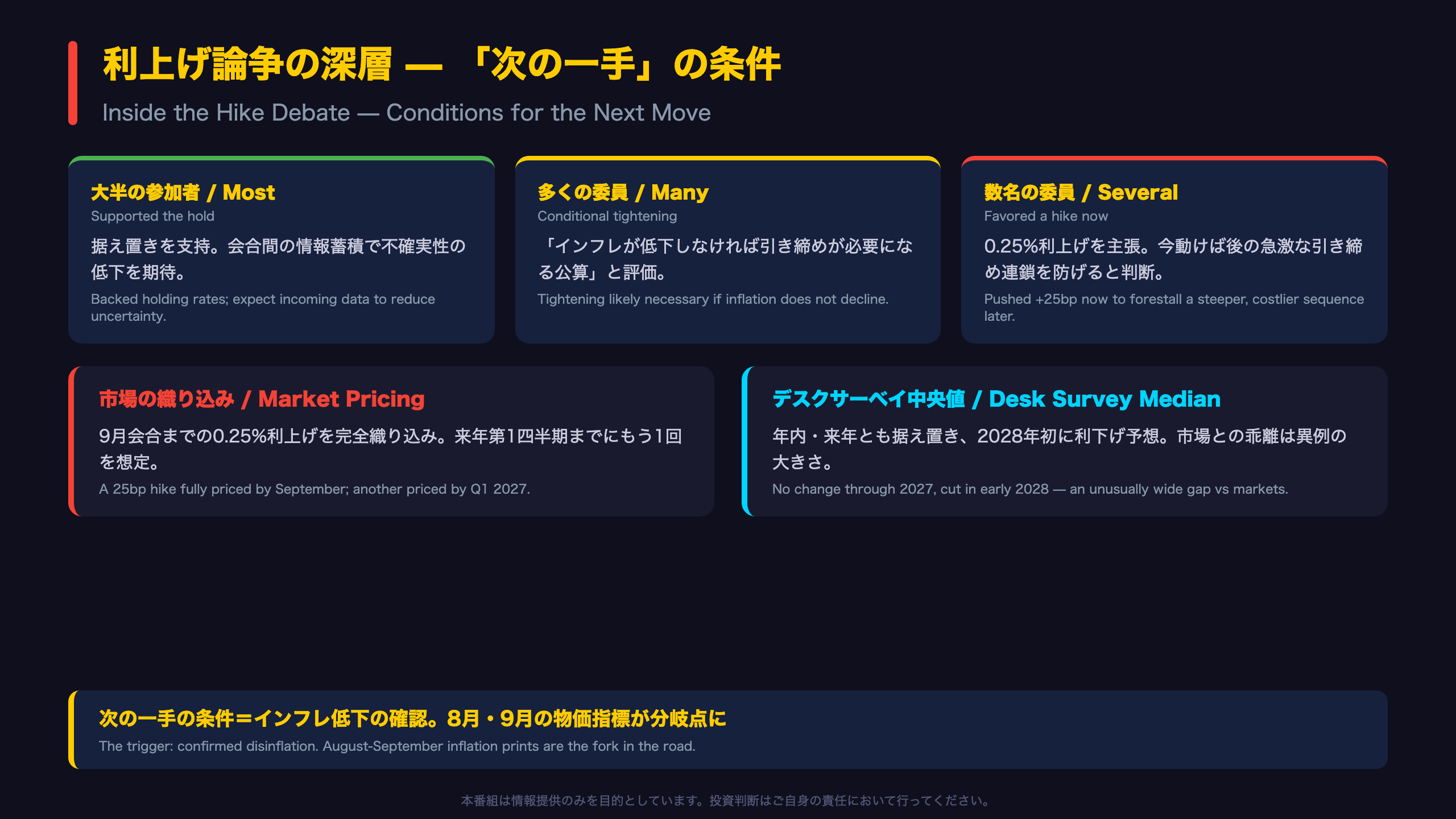 利上げ論争の深層 — 「次の一手」の条件