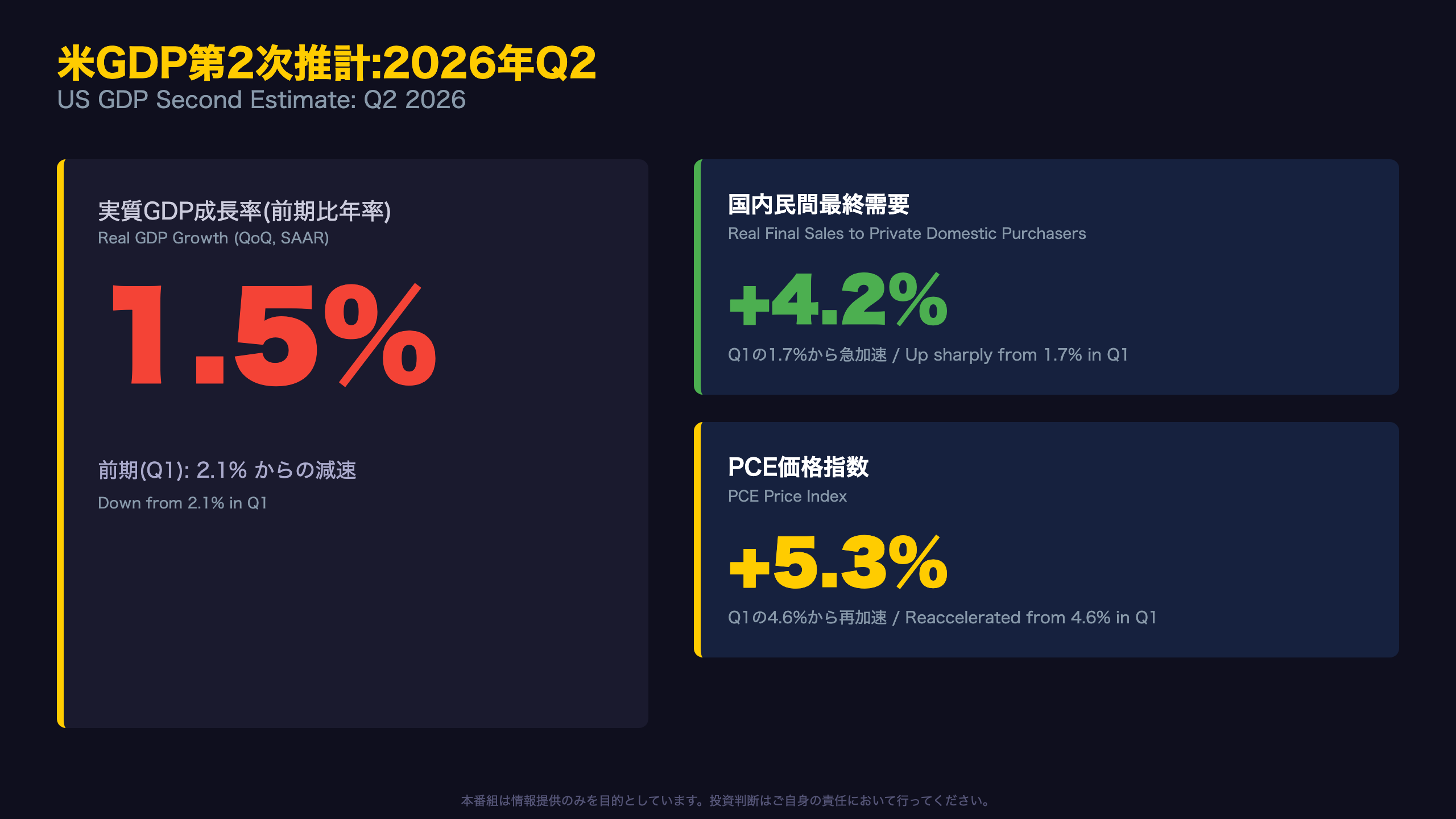GDP - The Ultimate Summary: 減速の裏で加速する需要
