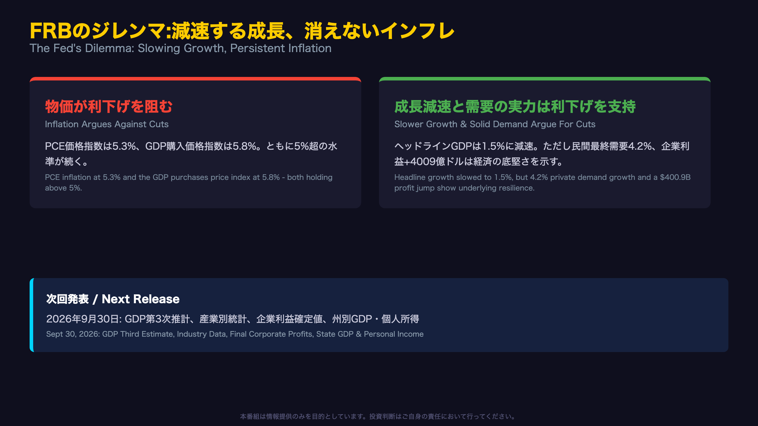 FRBのジレンマ:減速する成長、消えないインフレ