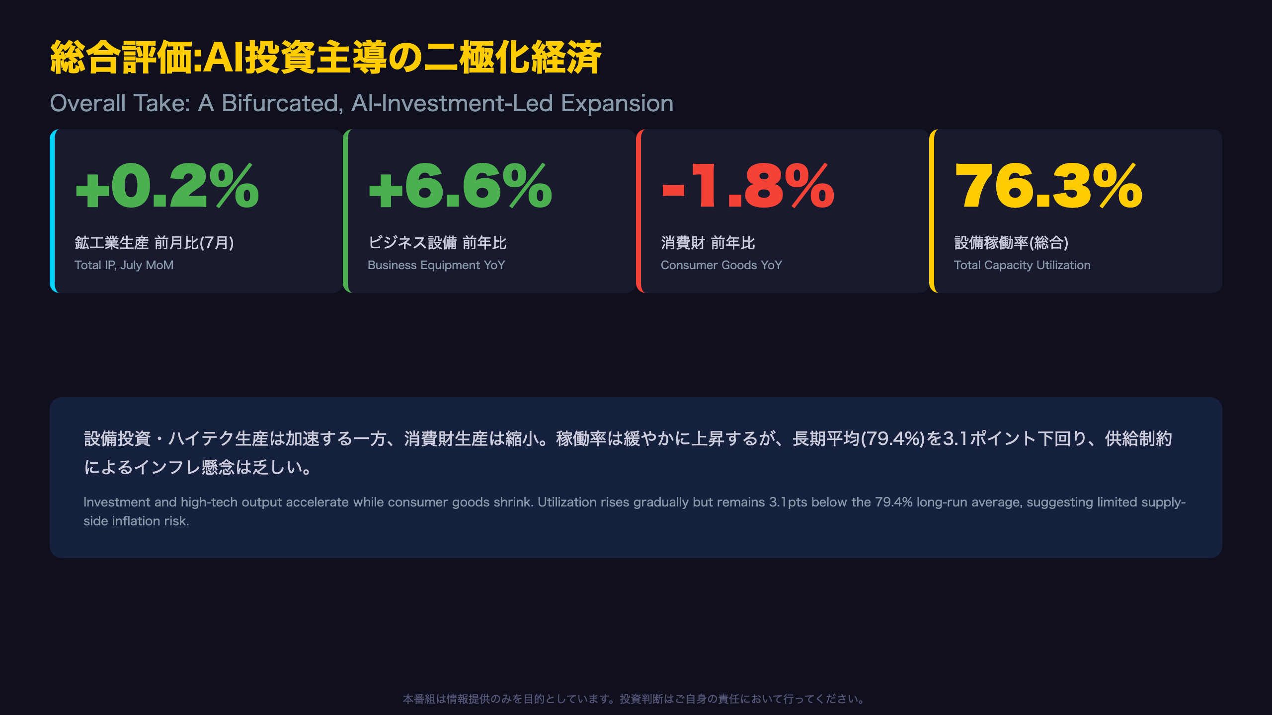 鉱工業生産 - 総合評価:AI投資主導の二極化経済、供給制約なき拡大