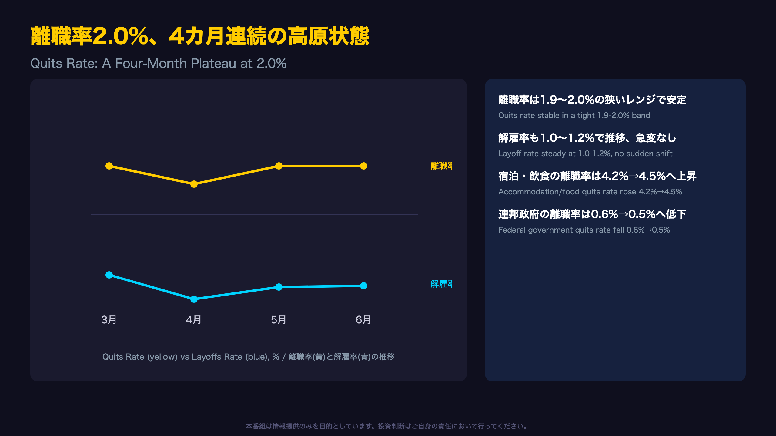 離職率2.0%、4カ月連続横ばいが示す労働者心理