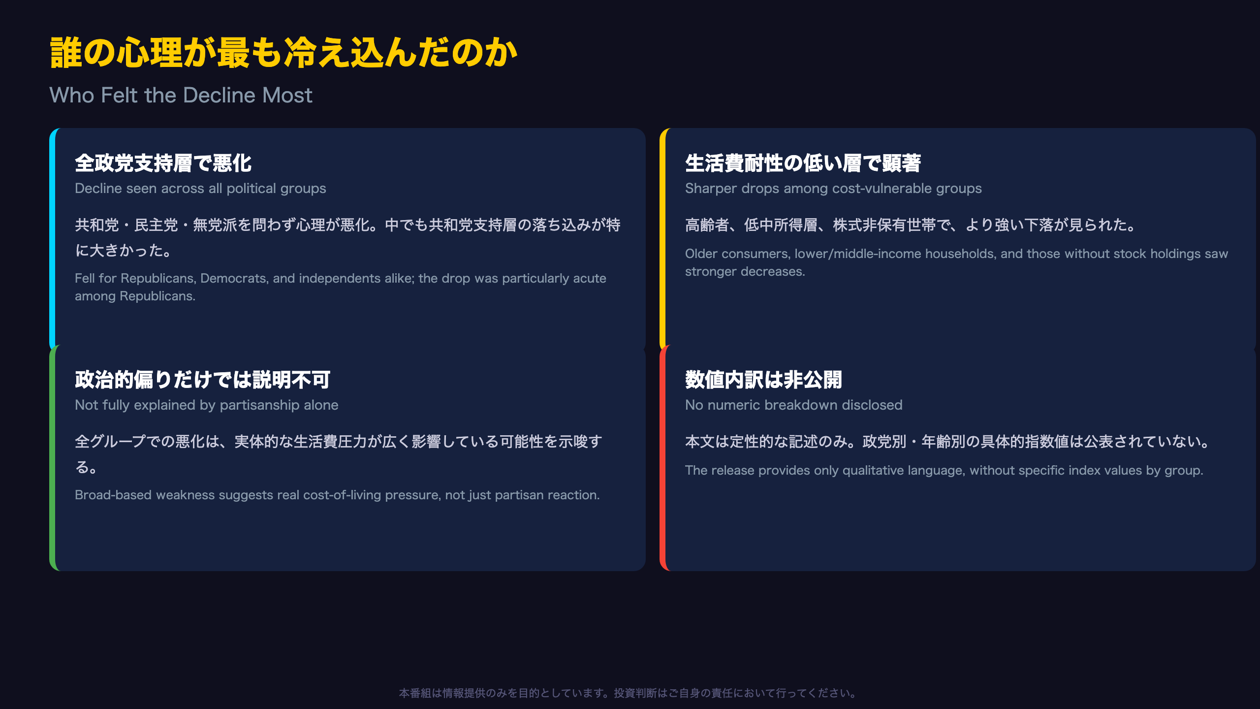 誰の心理が最も冷え込んだのか