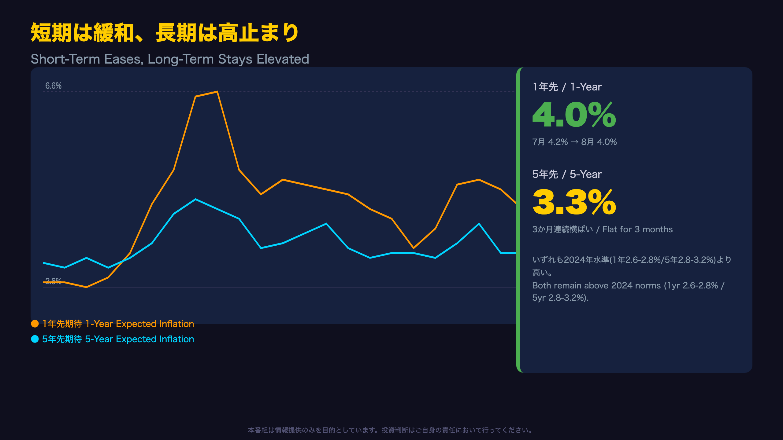 短期は緩和、長期は高止まり