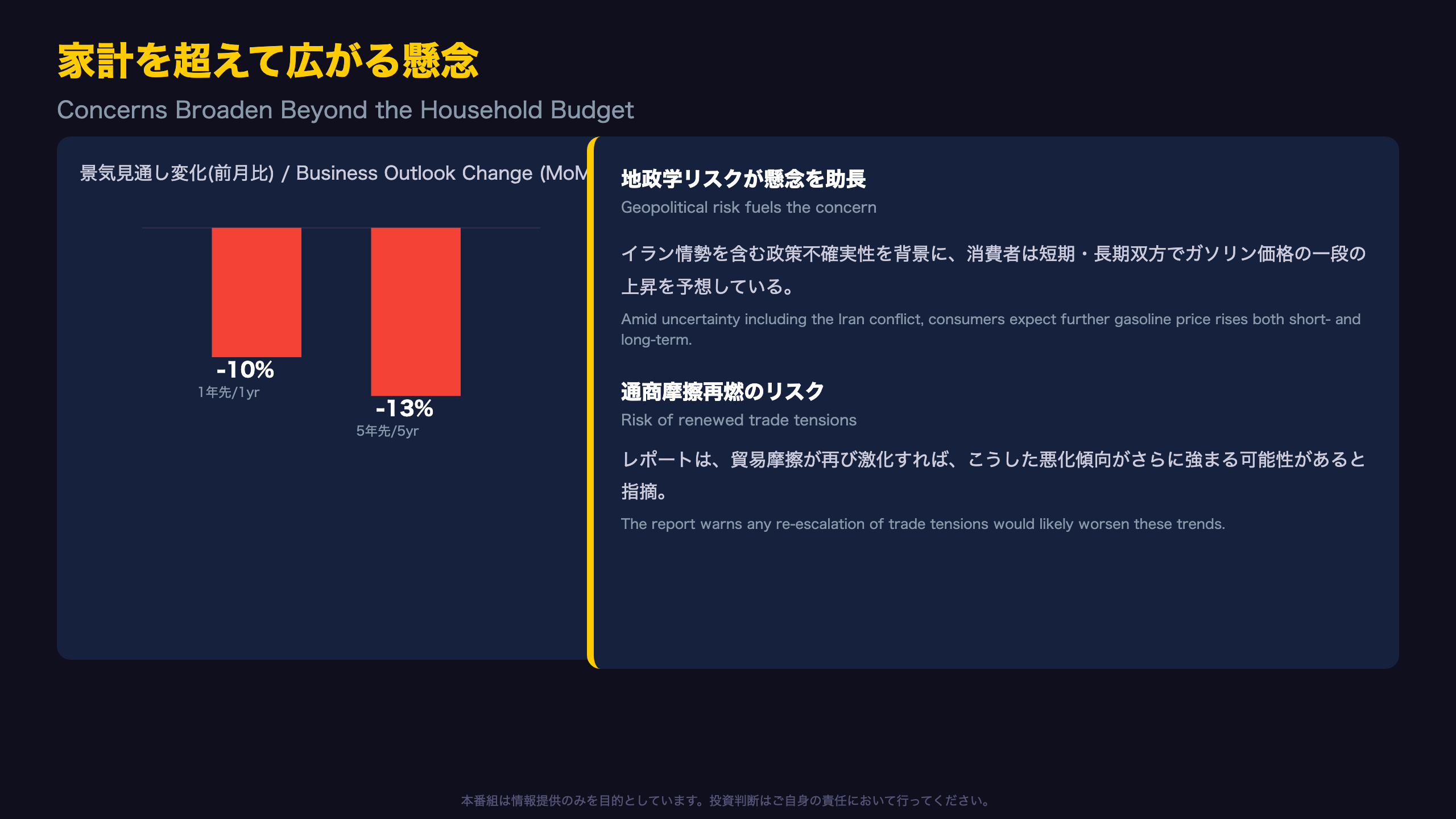 家計を超えて広がる懸念