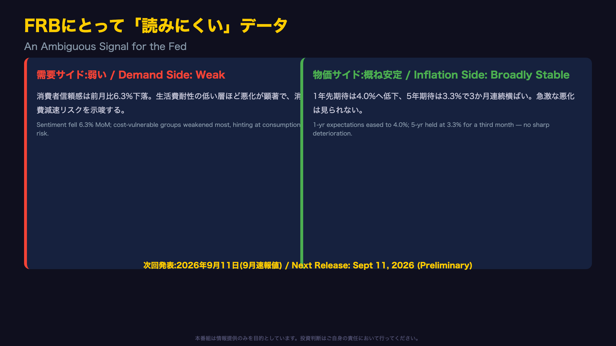 FRBにとって「読みにくい」データ