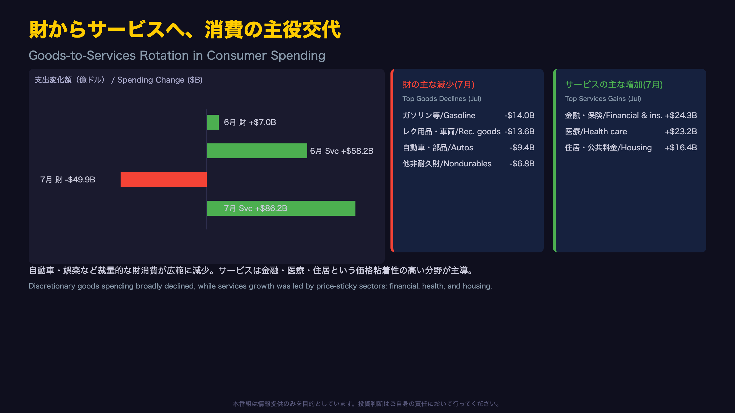 財とサービス：消費構造の逆転