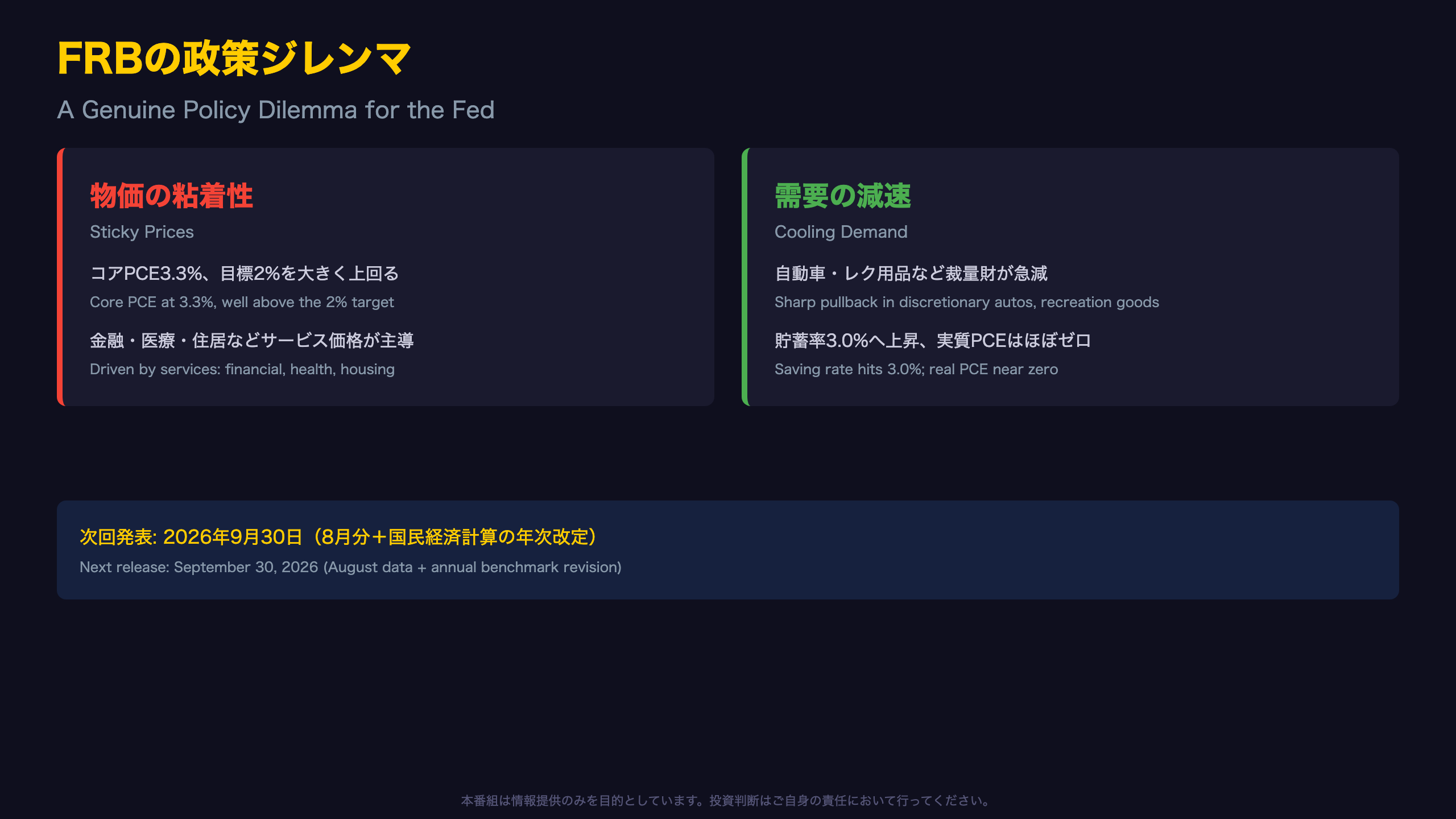 FRBの政策ジレンマと次回焦点