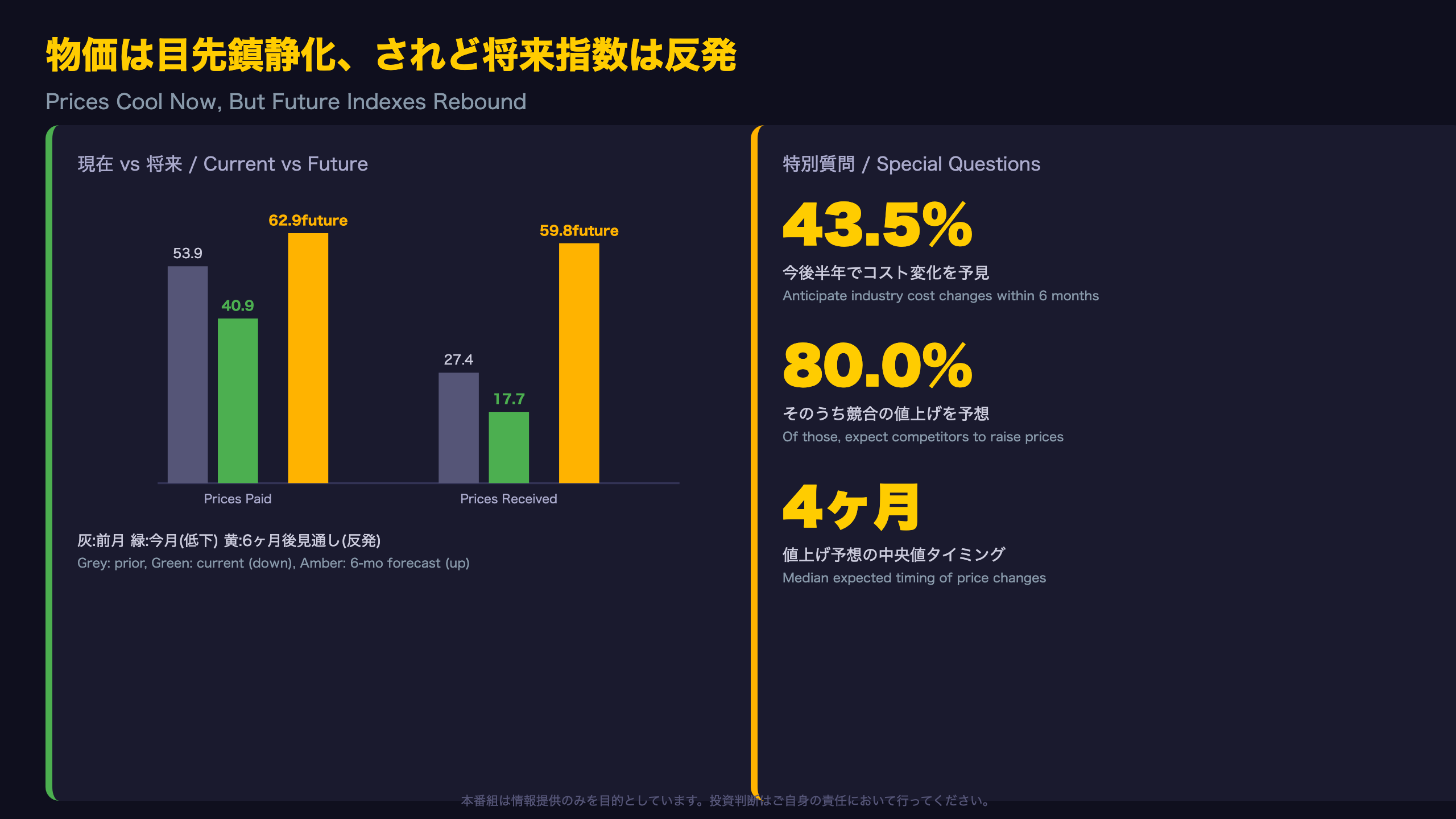 物価は目先鎮静化、されど将来指数は反発