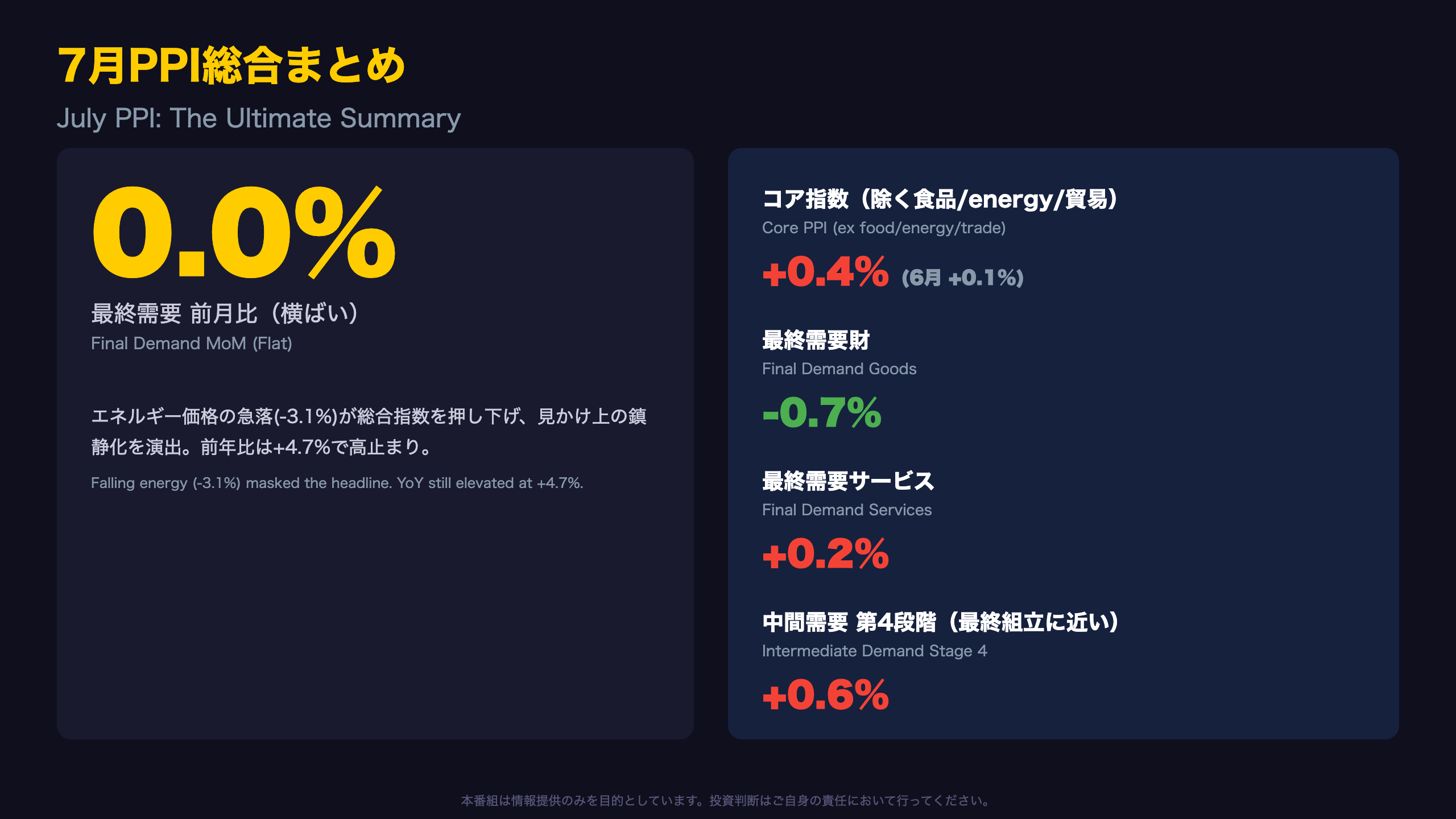 PPI - 総合まとめ:表面の鎮静化、裏側のコア加速